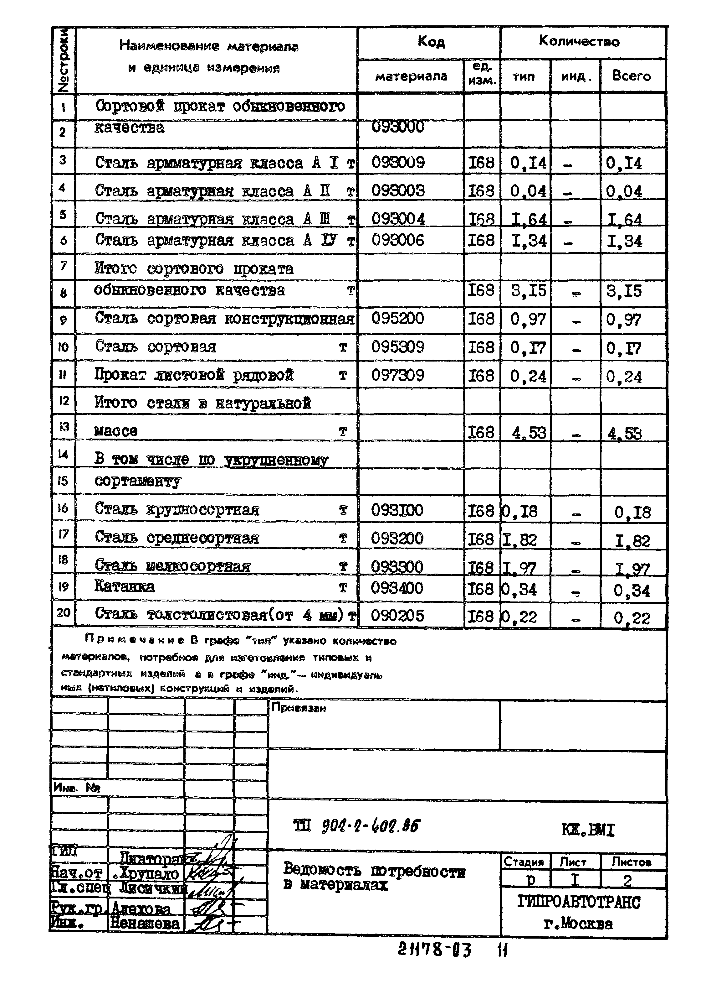 Типовой проект 902-2-402.86