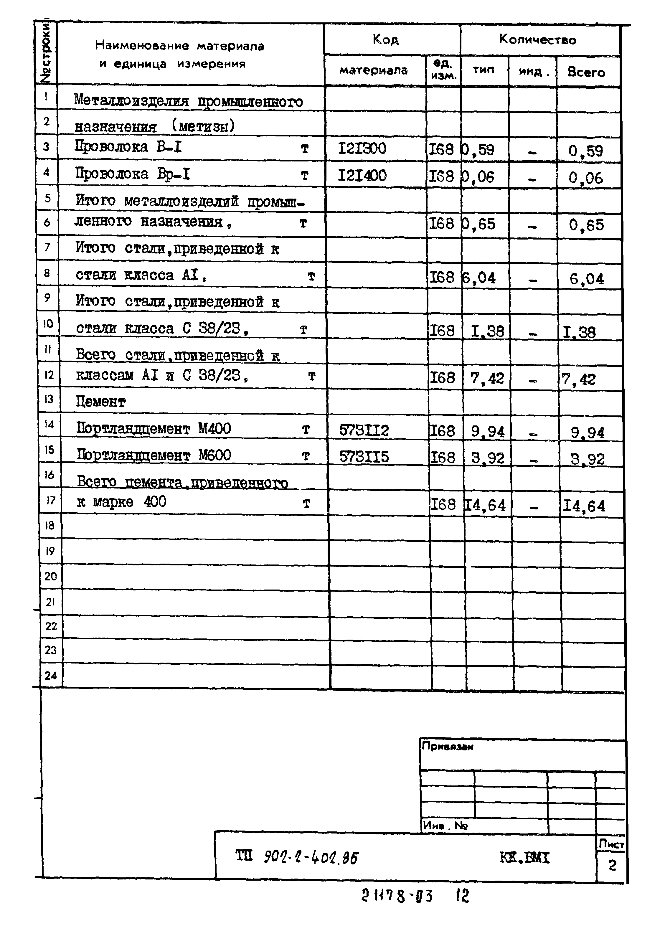 Типовой проект 902-2-402.86