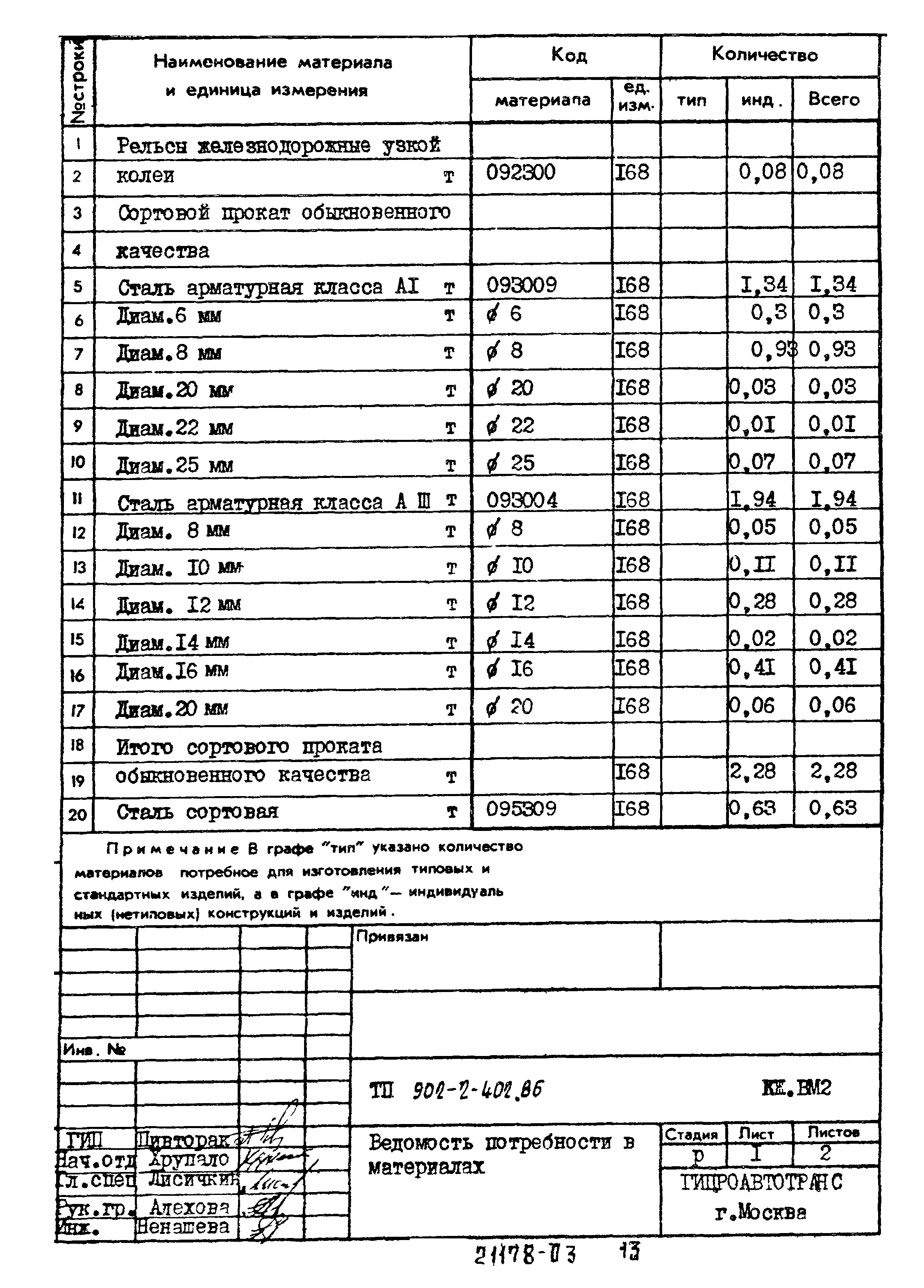 Типовой проект 902-2-402.86