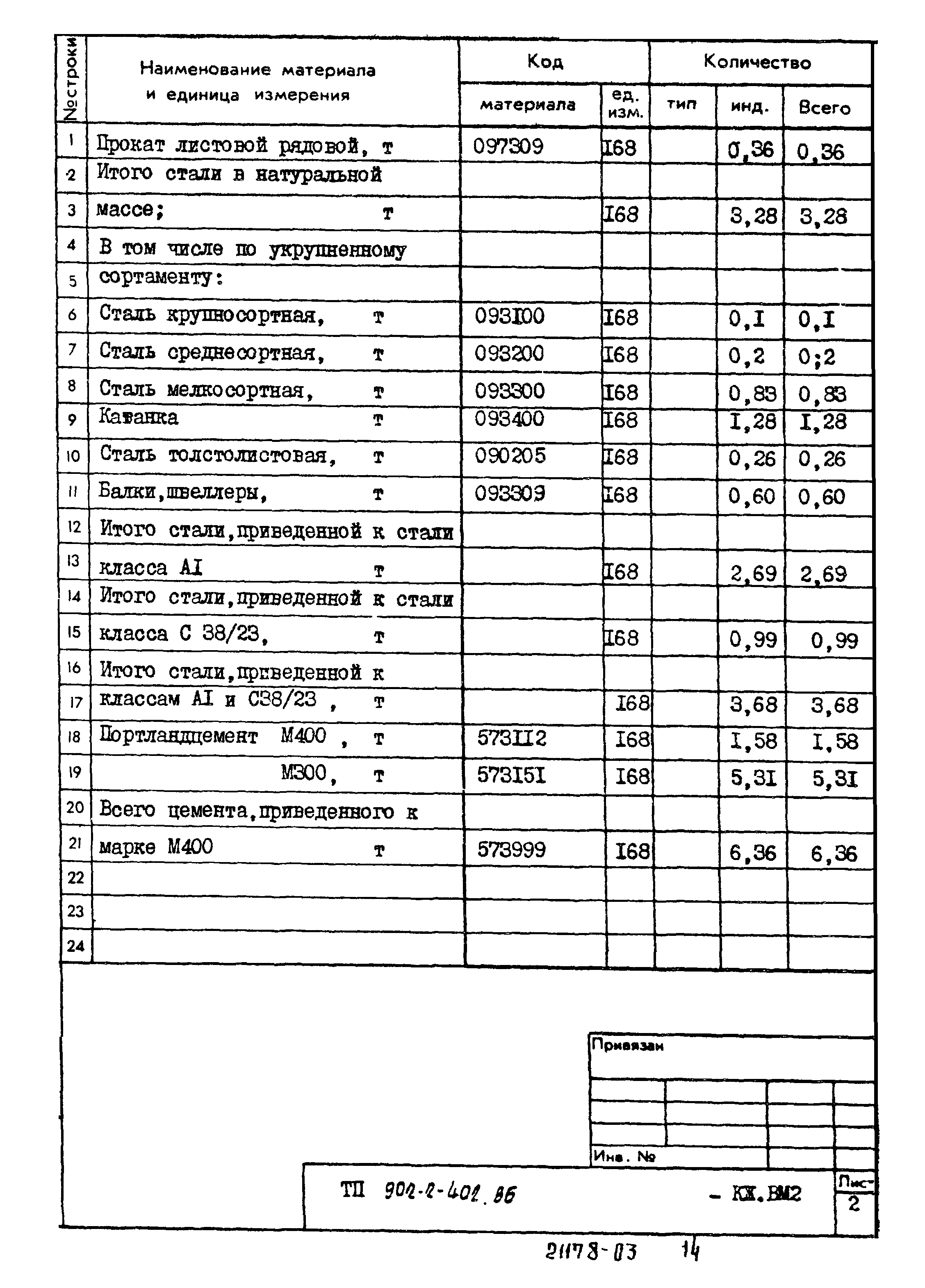 Типовой проект 902-2-402.86