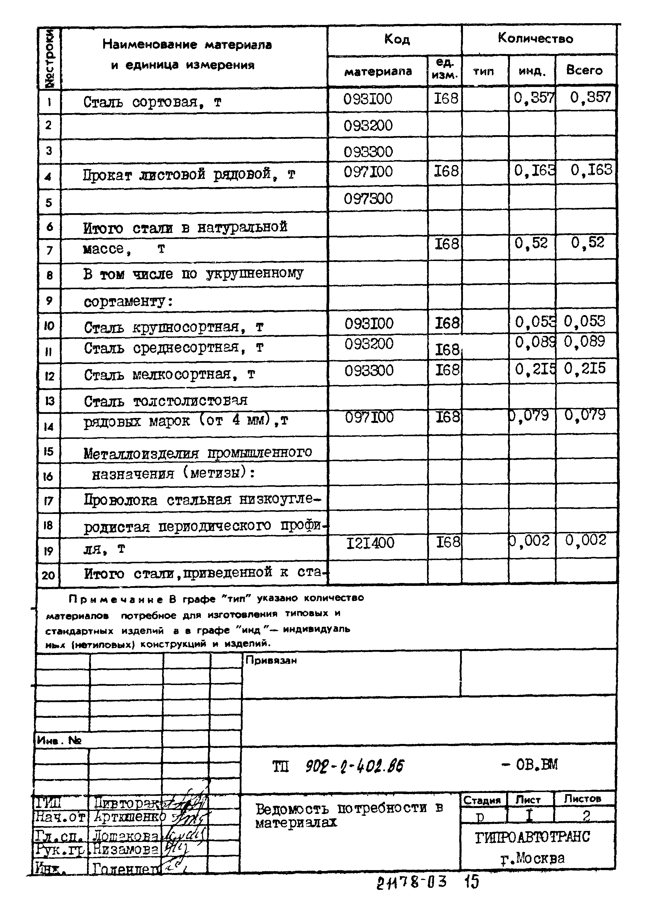 Типовой проект 902-2-402.86