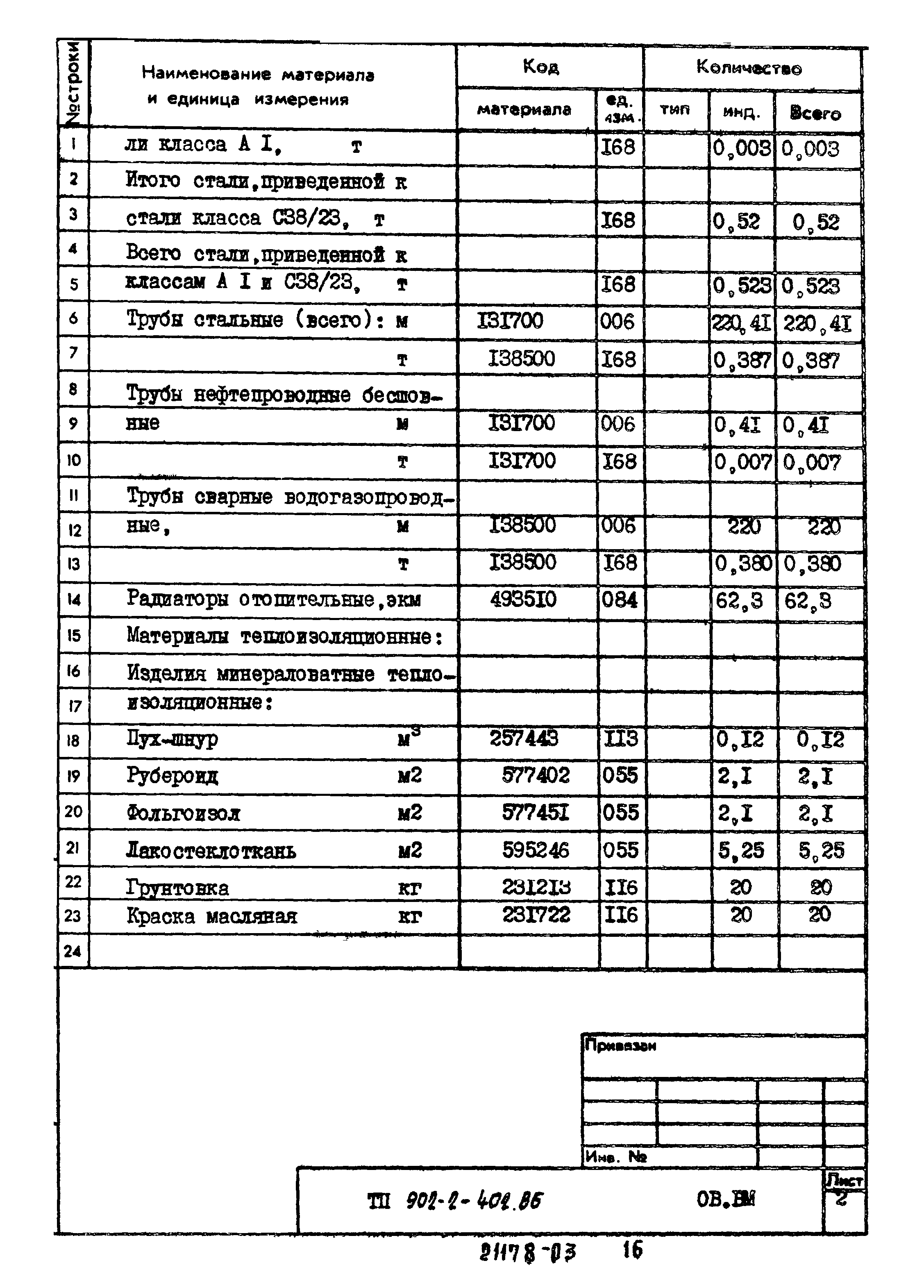 Типовой проект 902-2-402.86