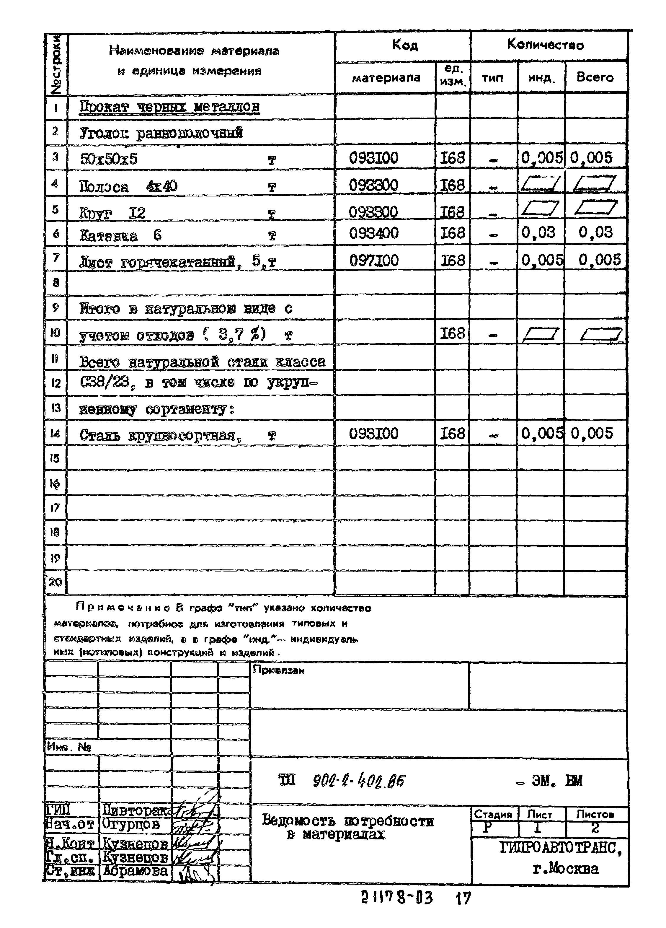 Типовой проект 902-2-402.86