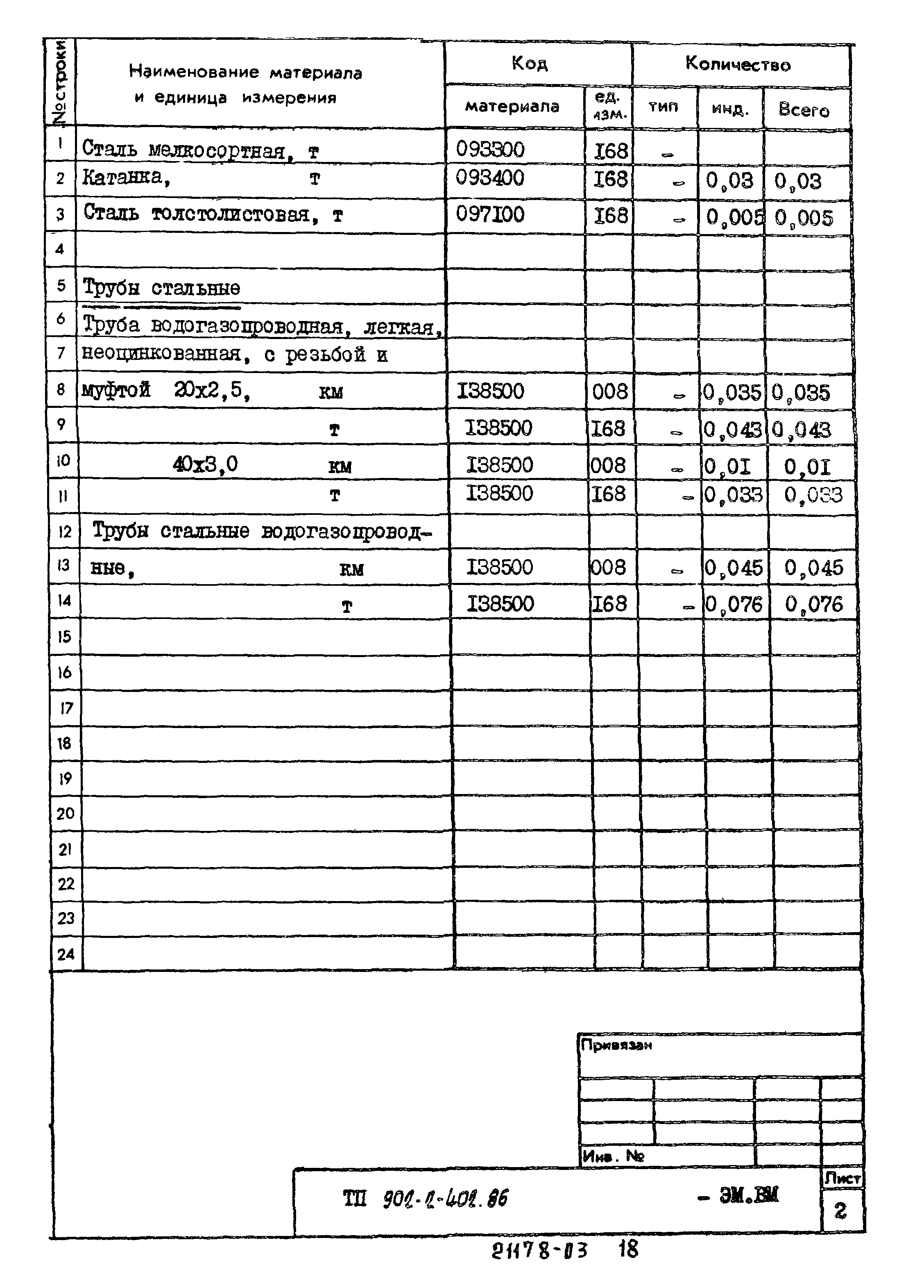 Типовой проект 902-2-402.86