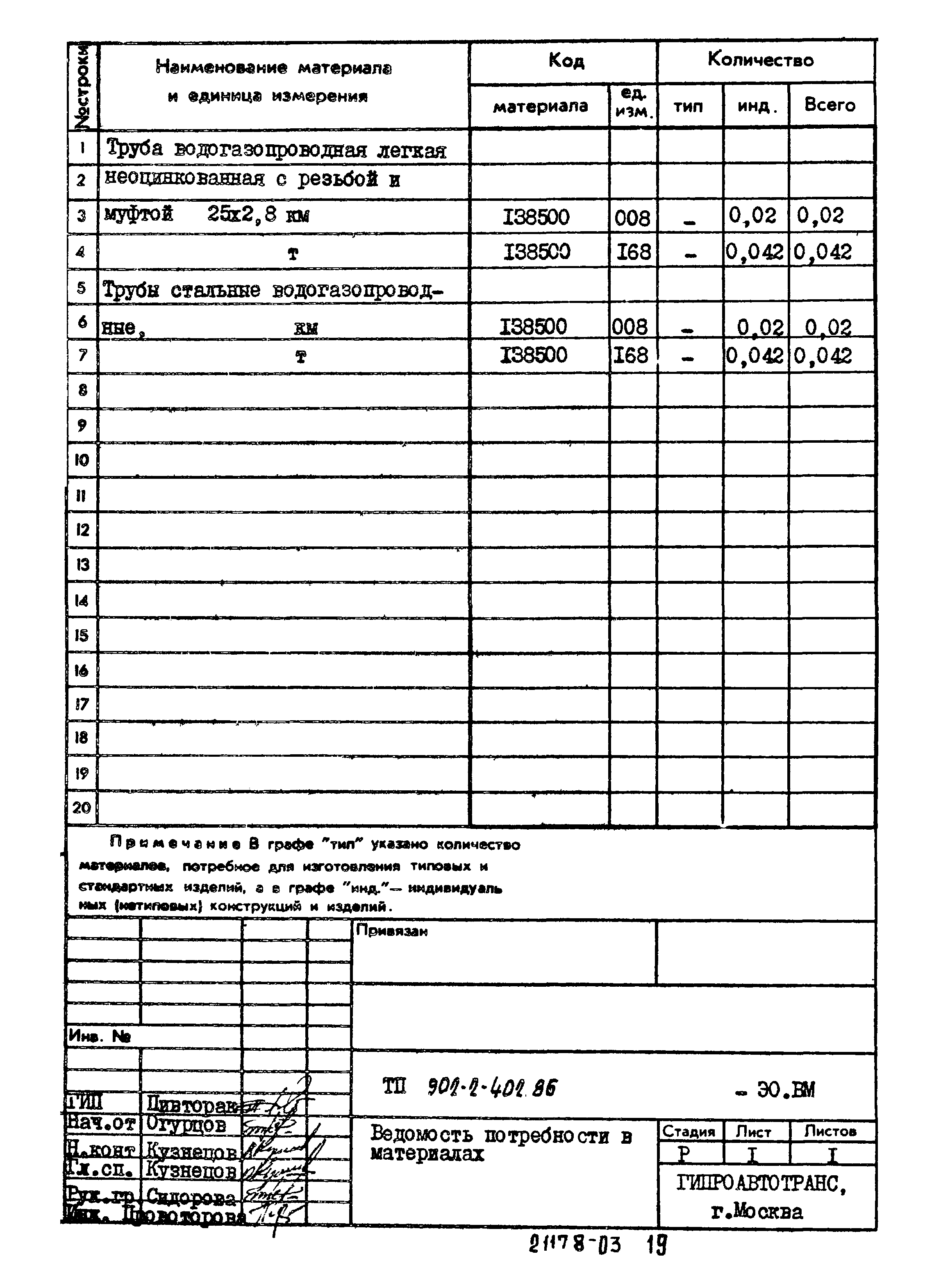 Типовой проект 902-2-402.86