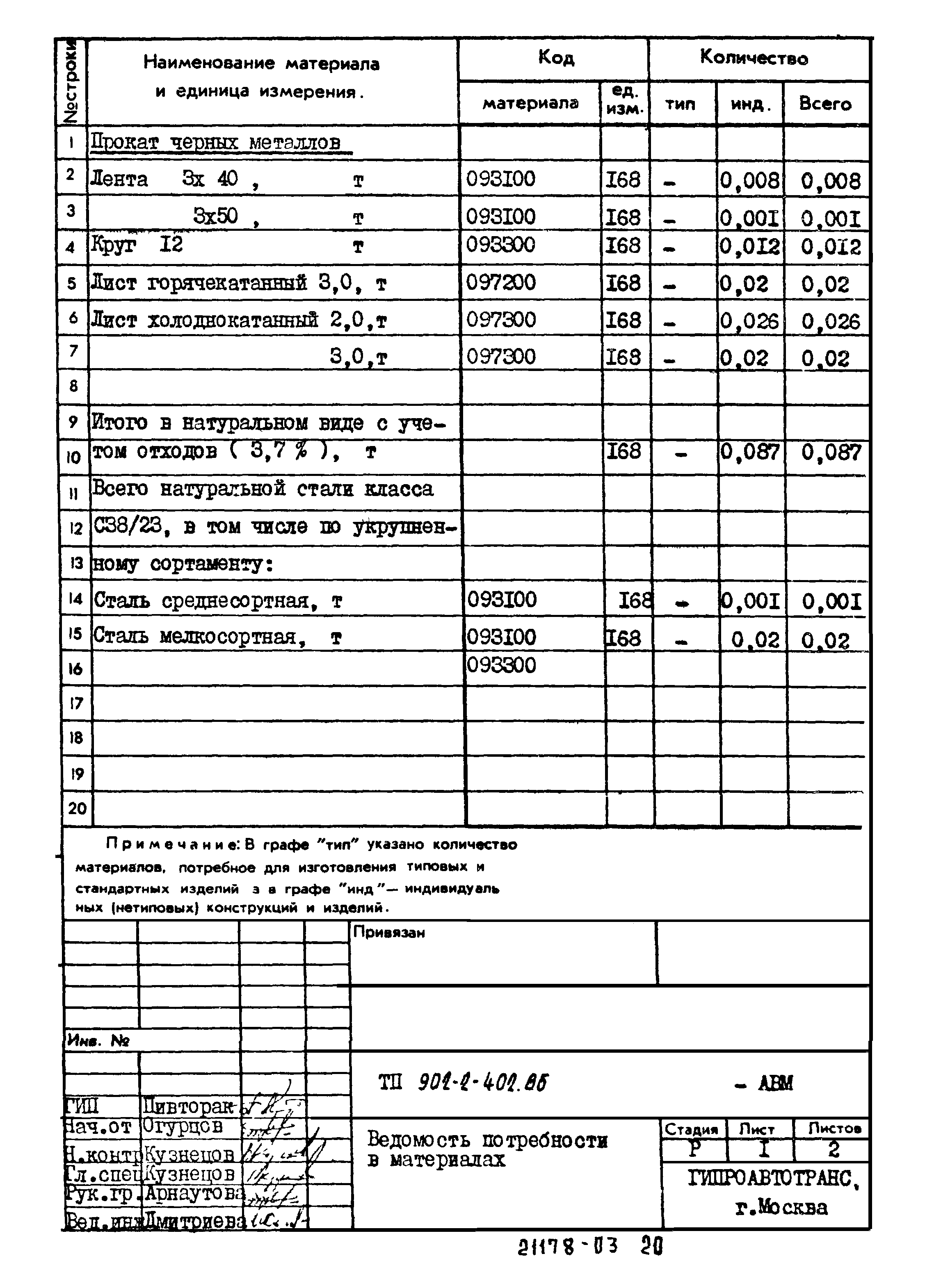 Типовой проект 902-2-402.86