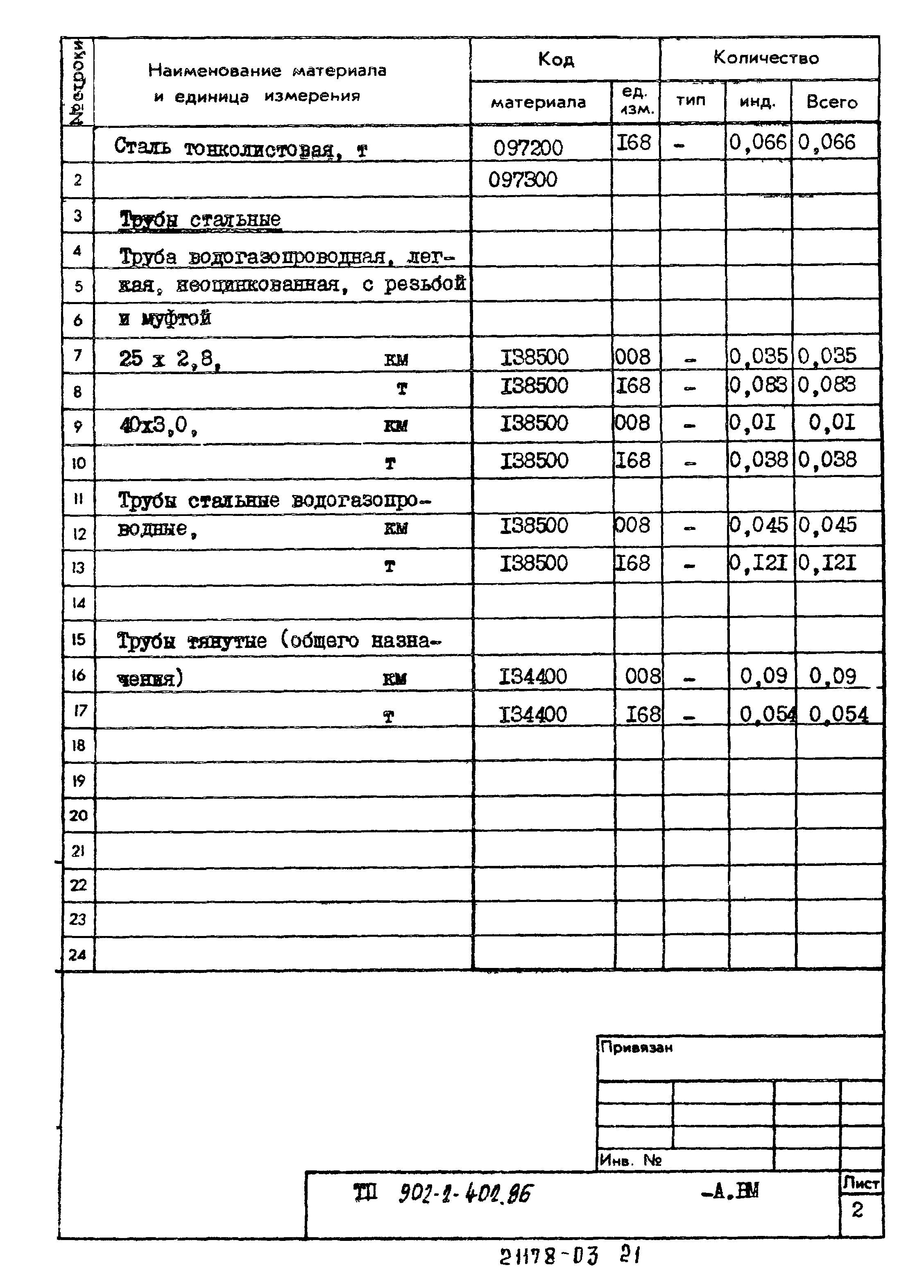 Типовой проект 902-2-402.86