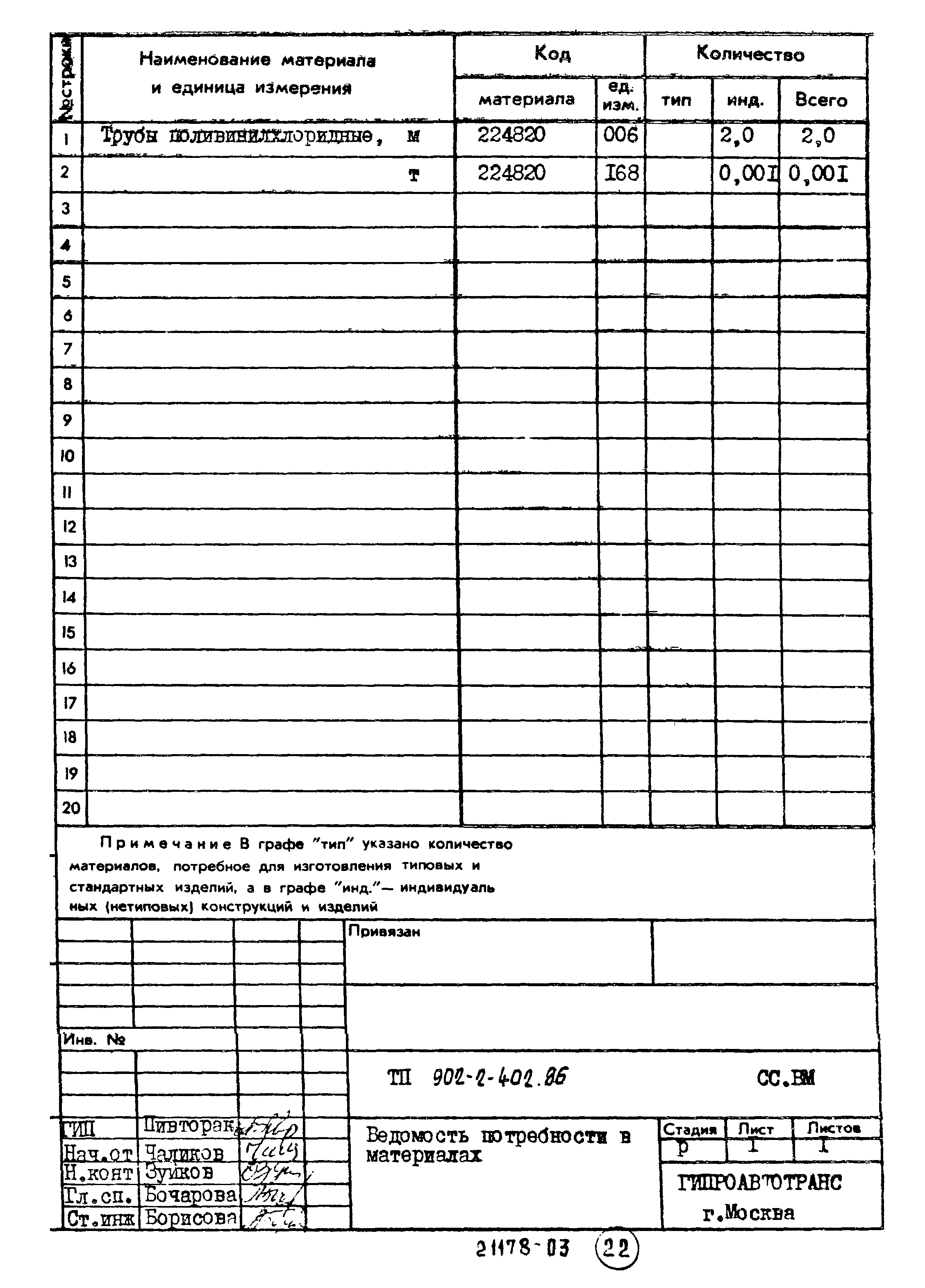 Типовой проект 902-2-402.86