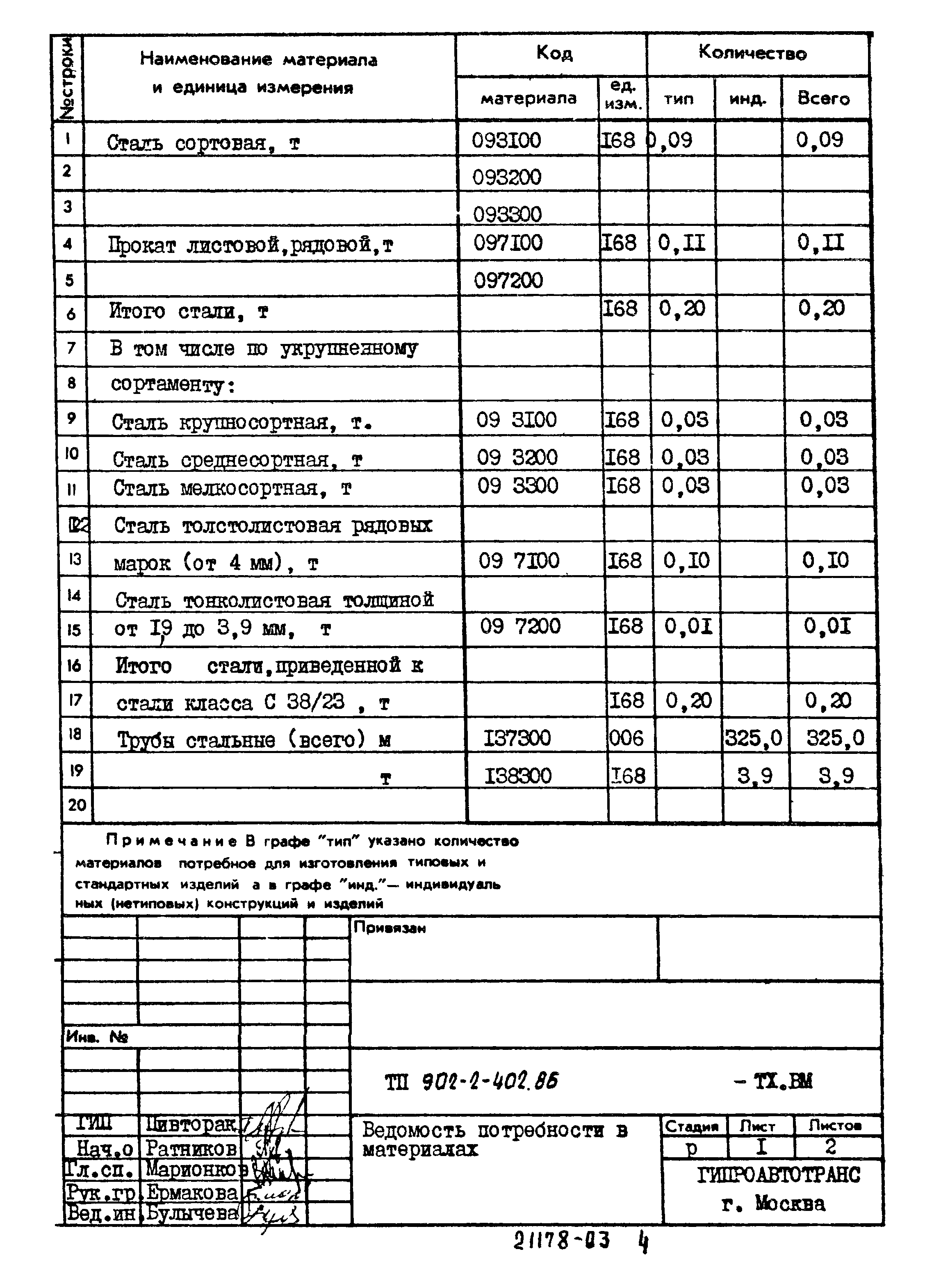 Типовой проект 902-2-402.86