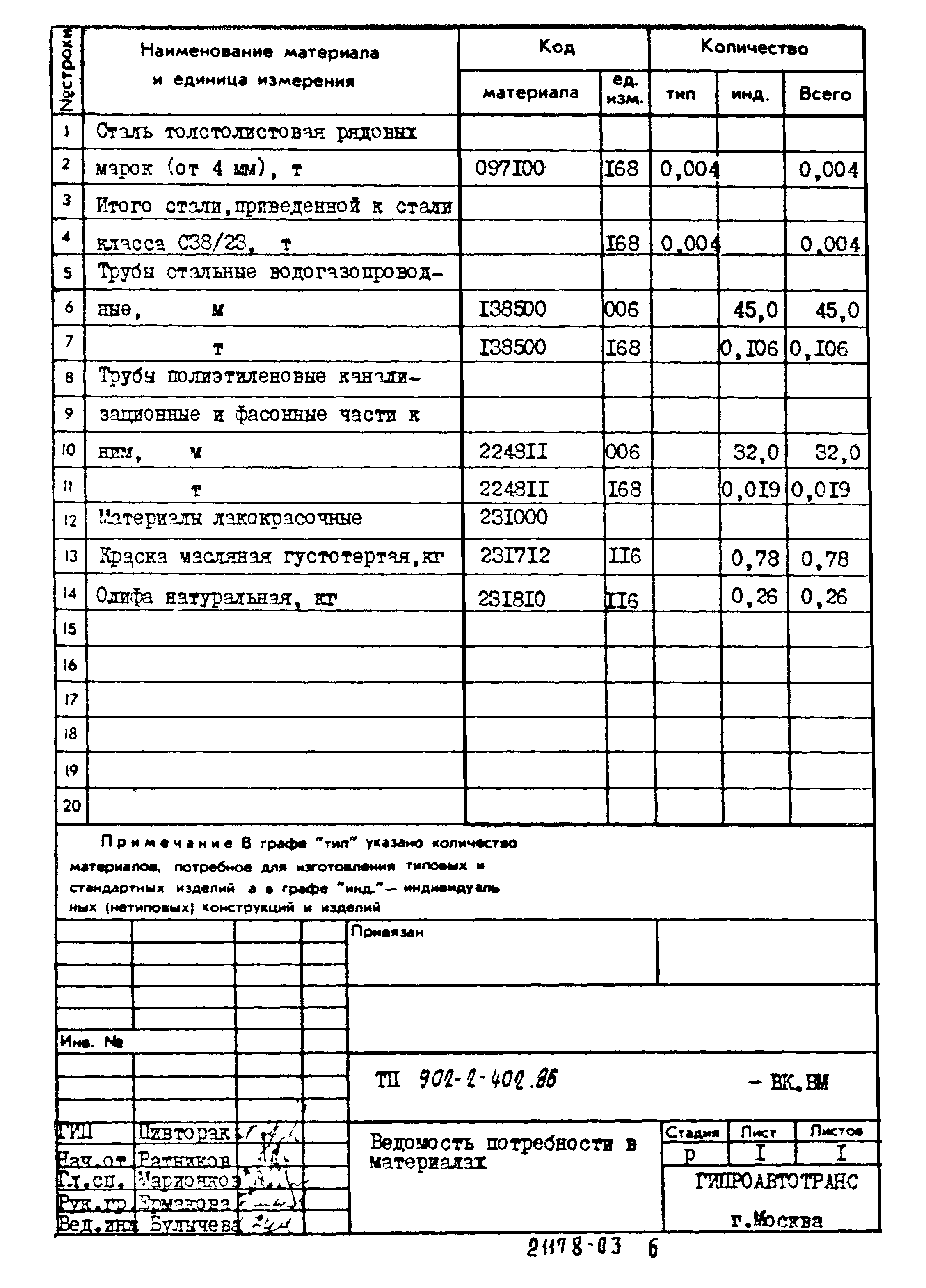 Типовой проект 902-2-402.86