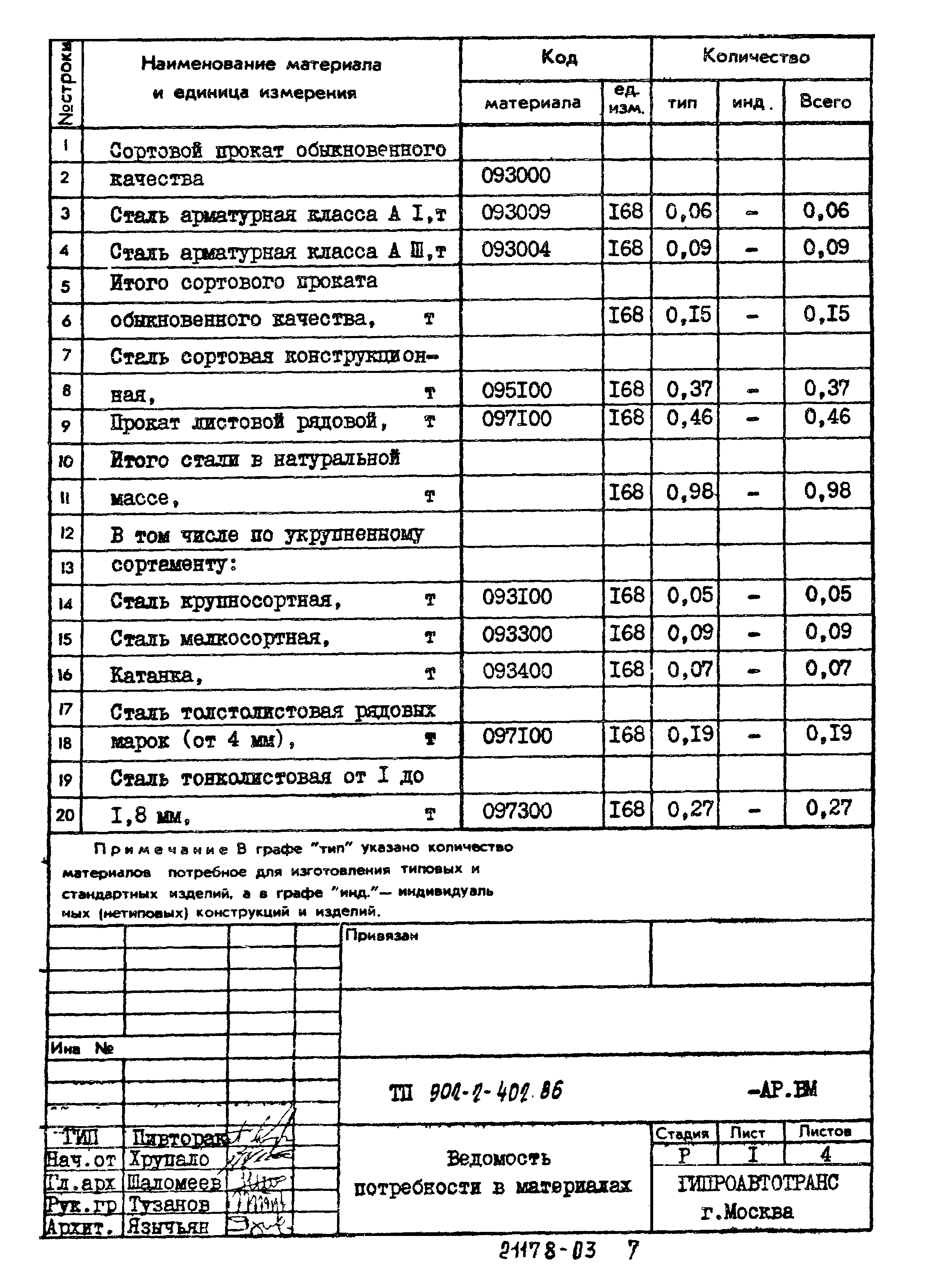 Типовой проект 902-2-402.86