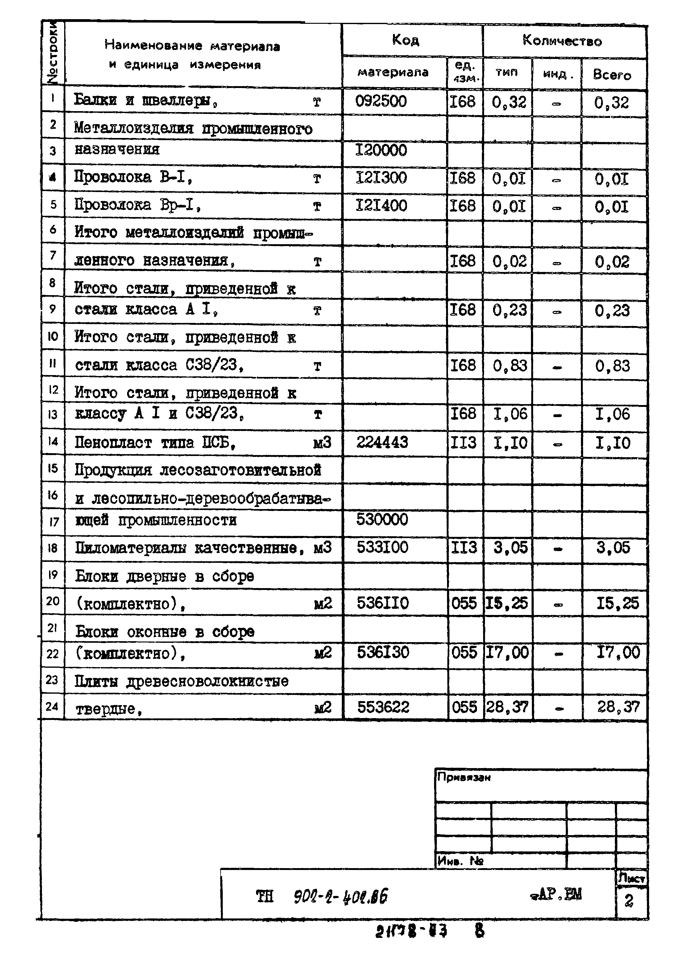 Типовой проект 902-2-402.86