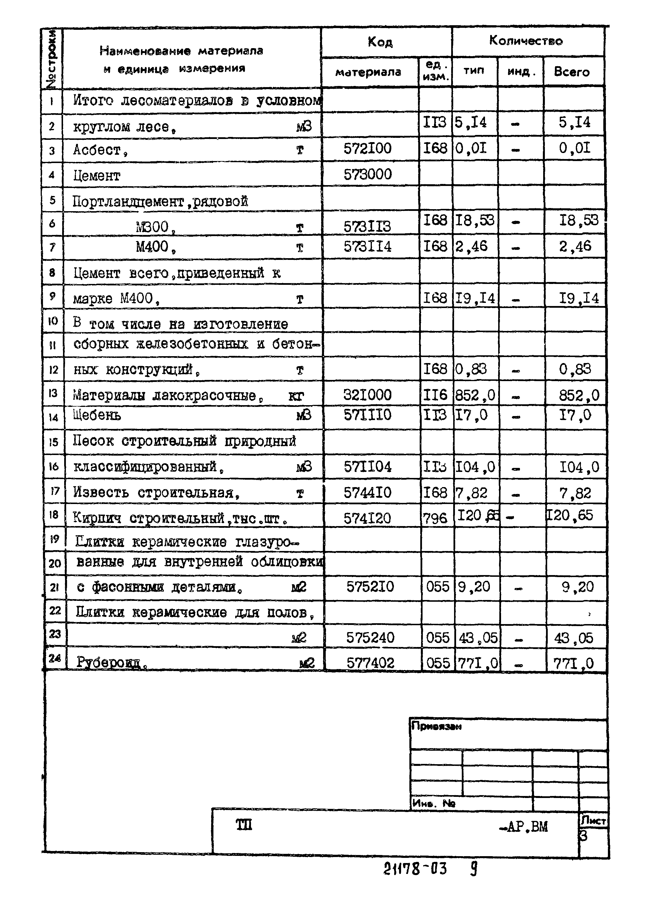 Типовой проект 902-2-402.86