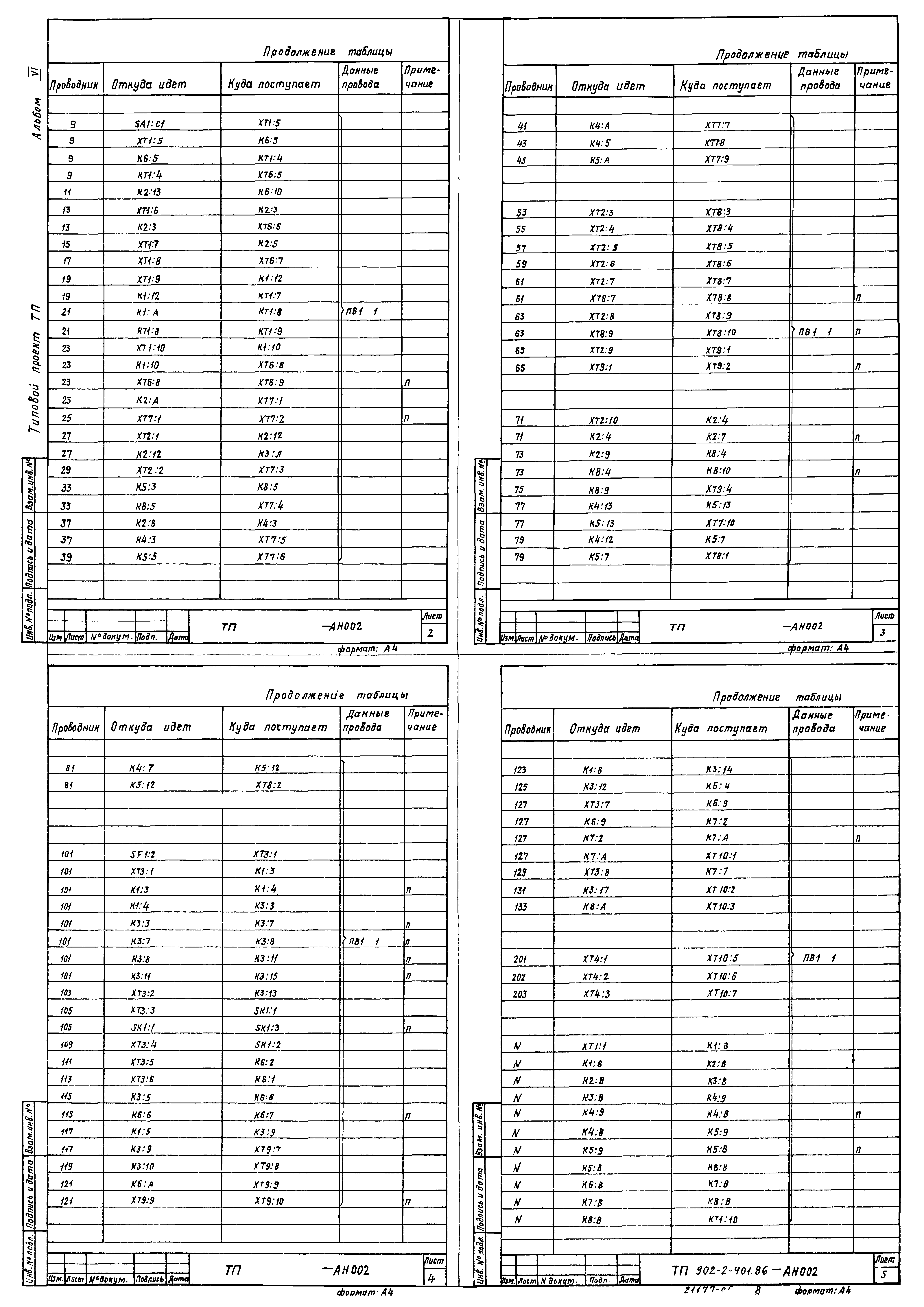 Типовой проект 902-2-402.86