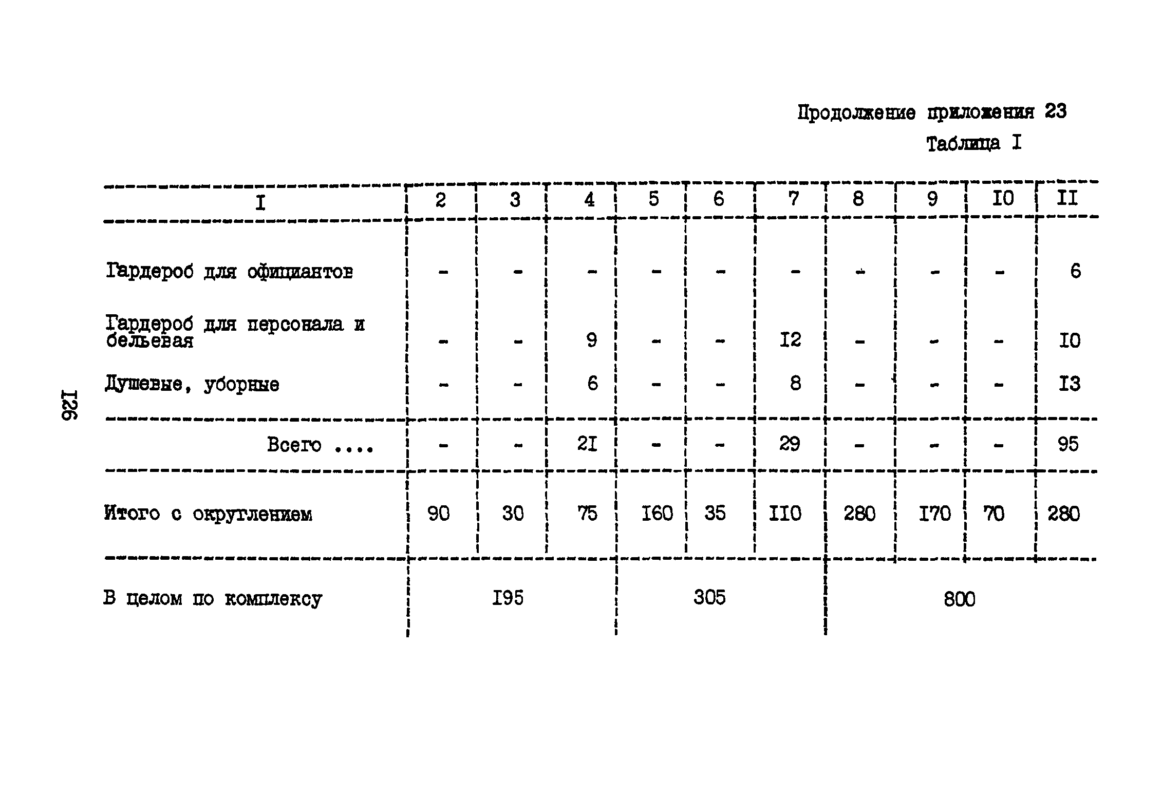 ВНТП 3-81