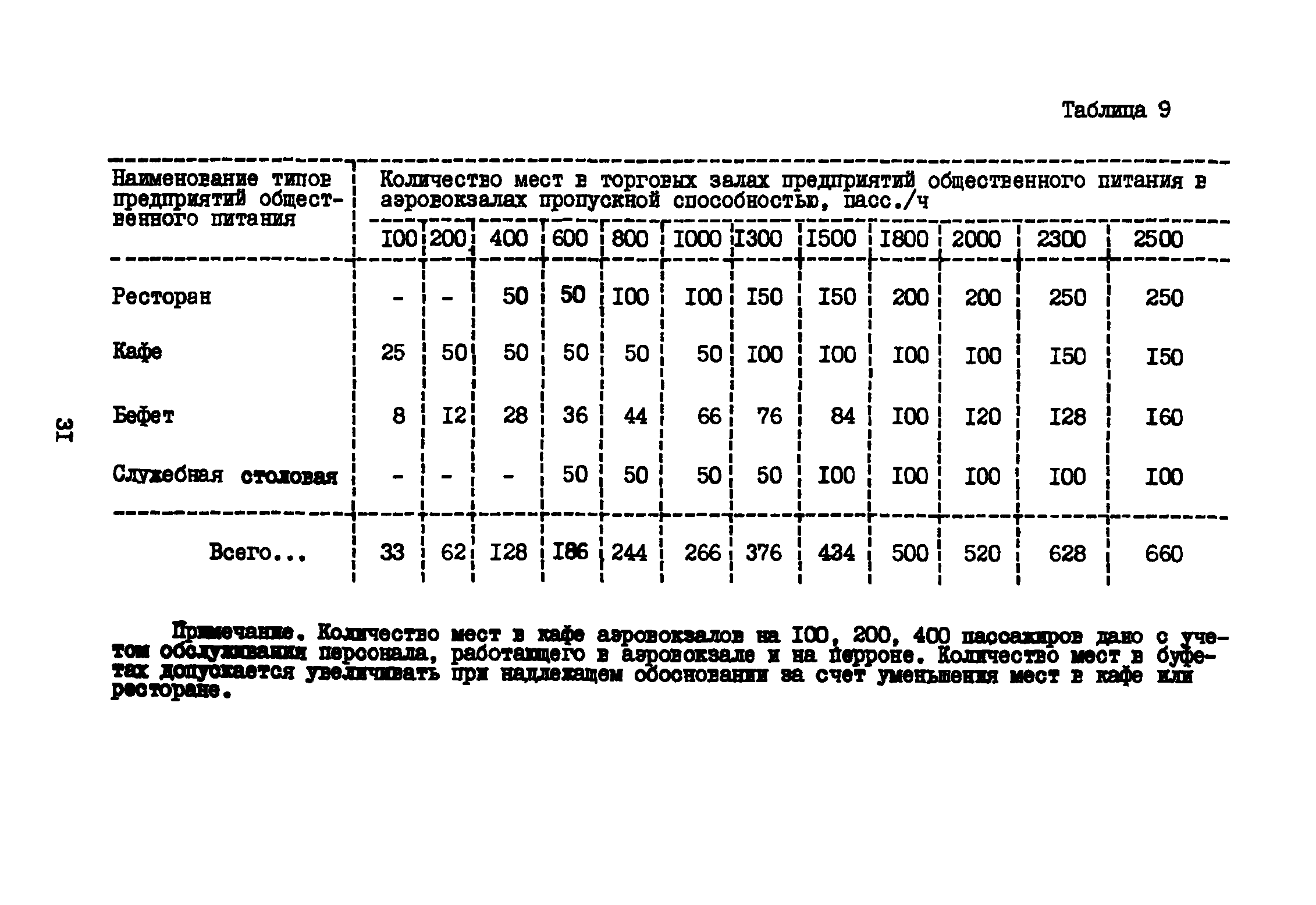 ВНТП 3-81