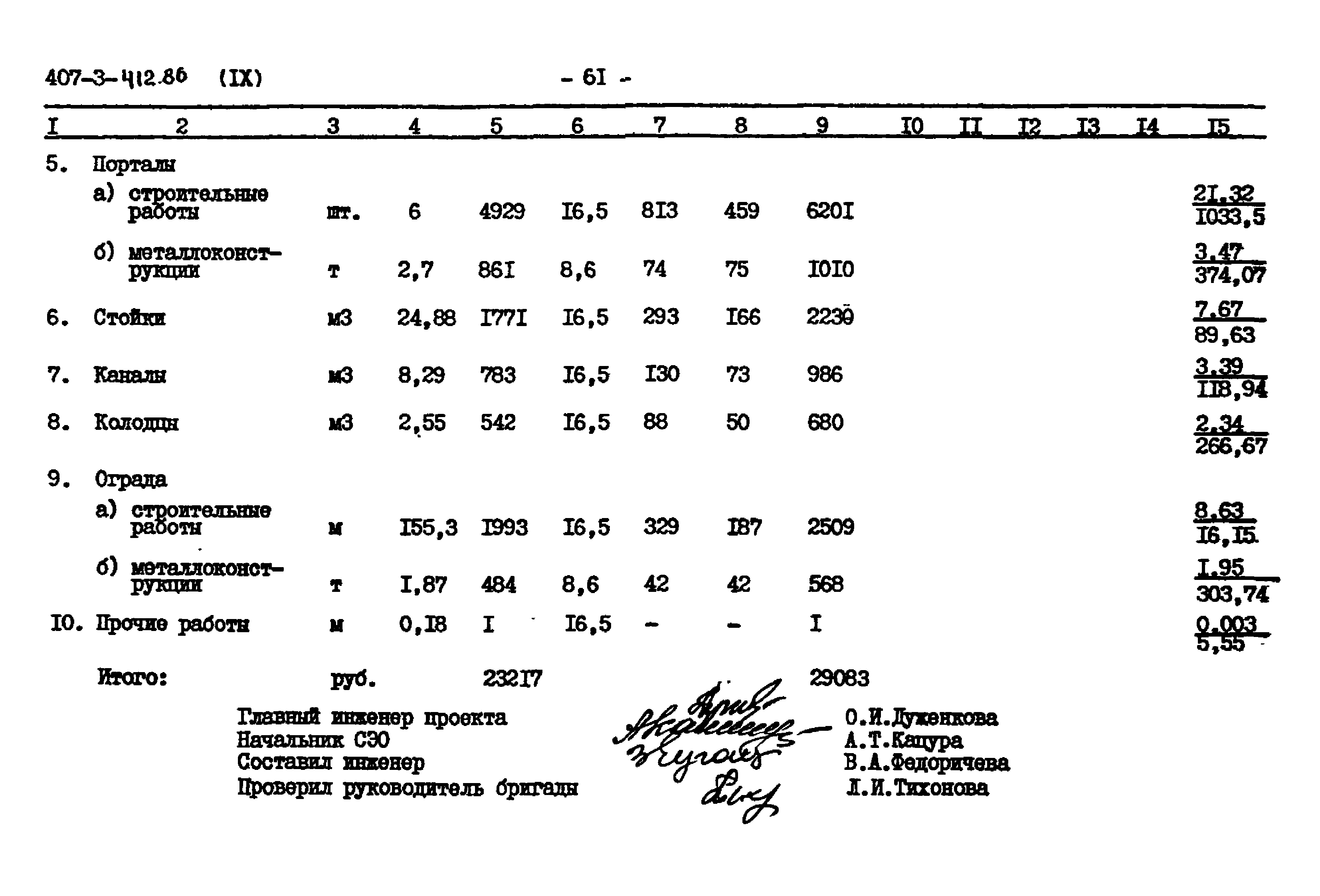 Типовой проект 407-3-412.86