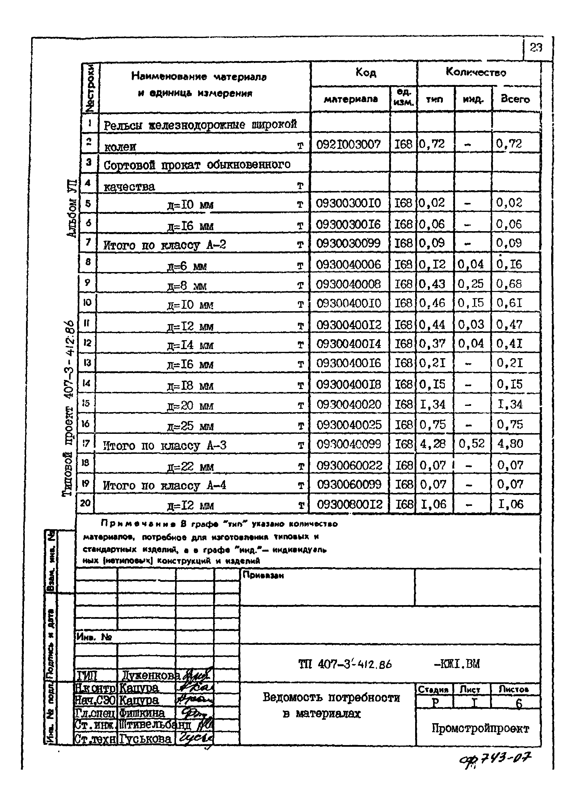 Типовой проект 407-3-412.86