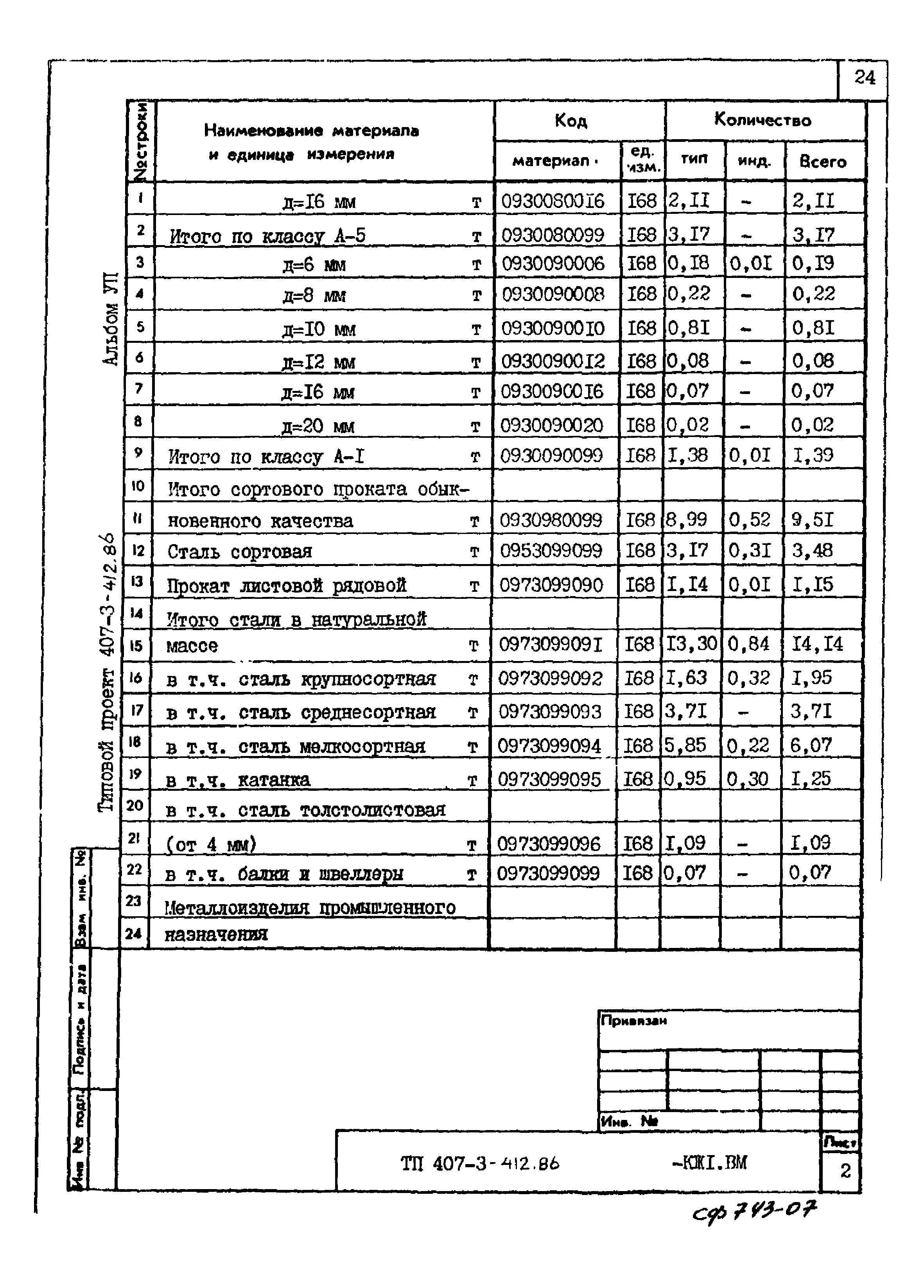 Типовой проект 407-3-412.86