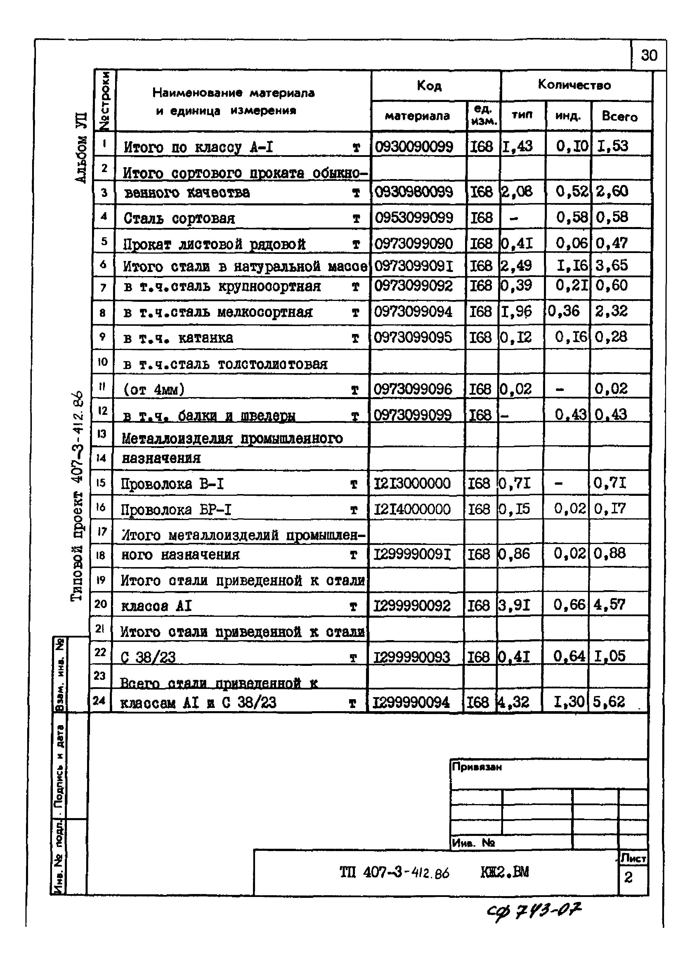 Типовой проект 407-3-412.86