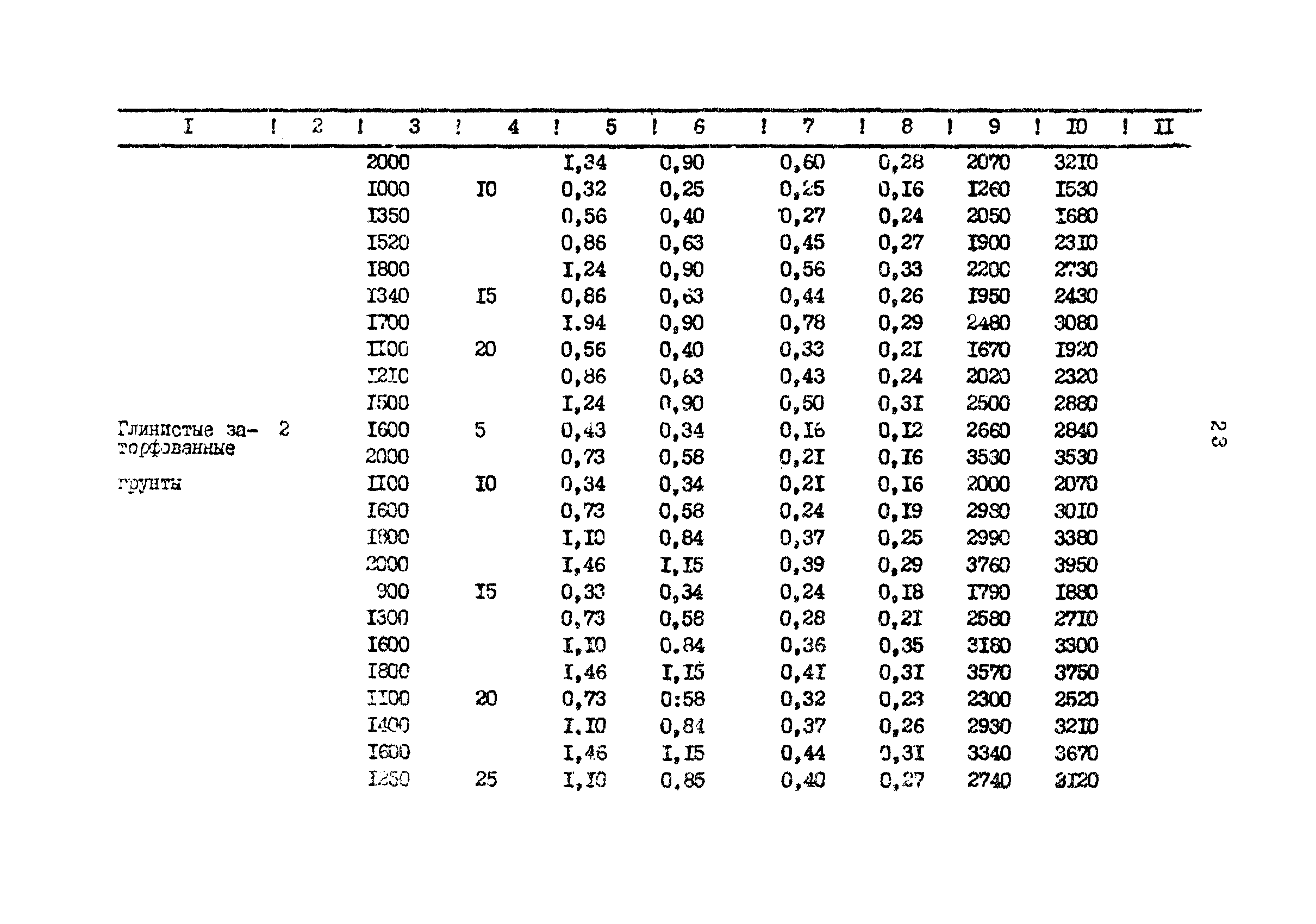 РД 39-0147103-386-87