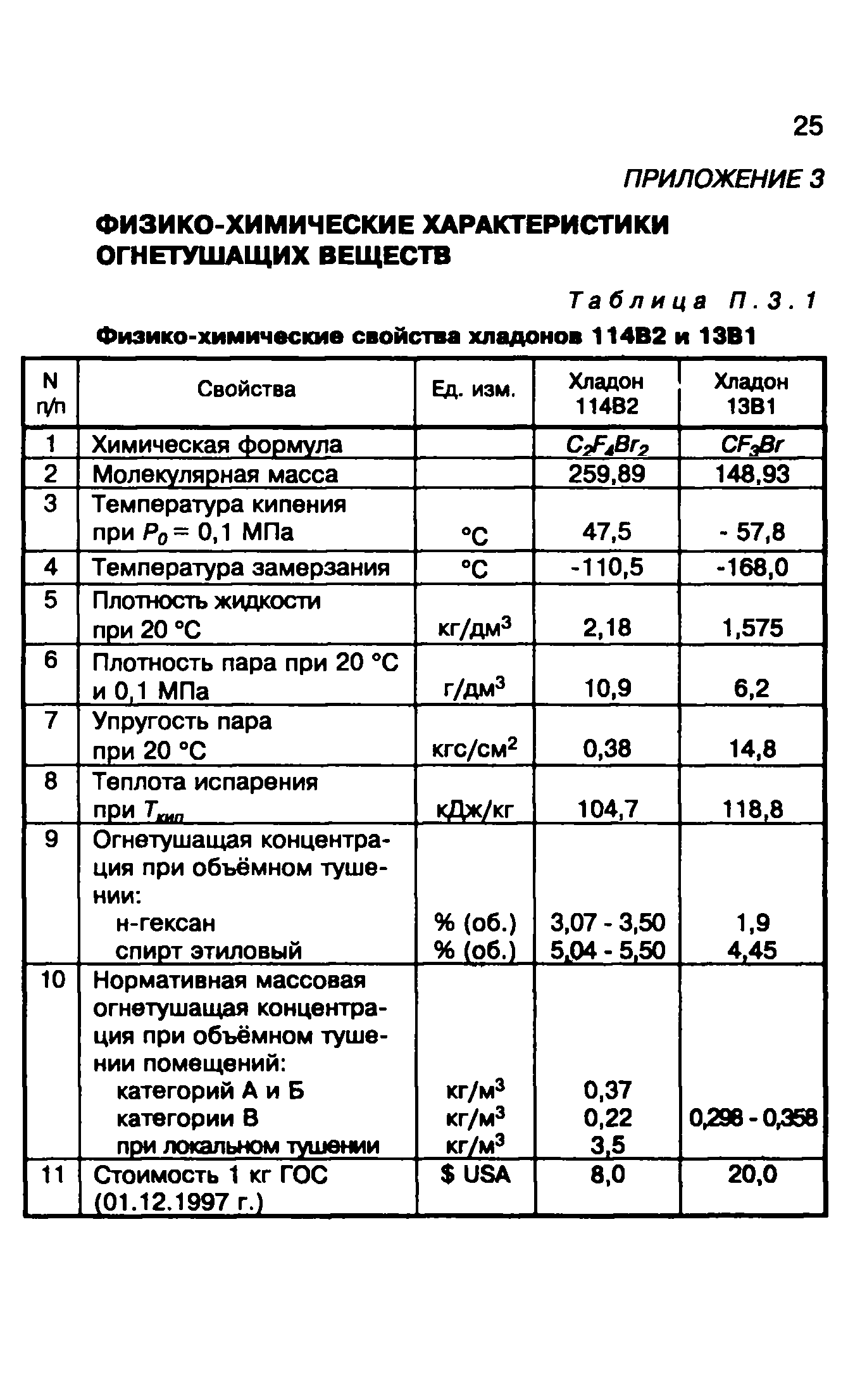 Методические рекомендации 