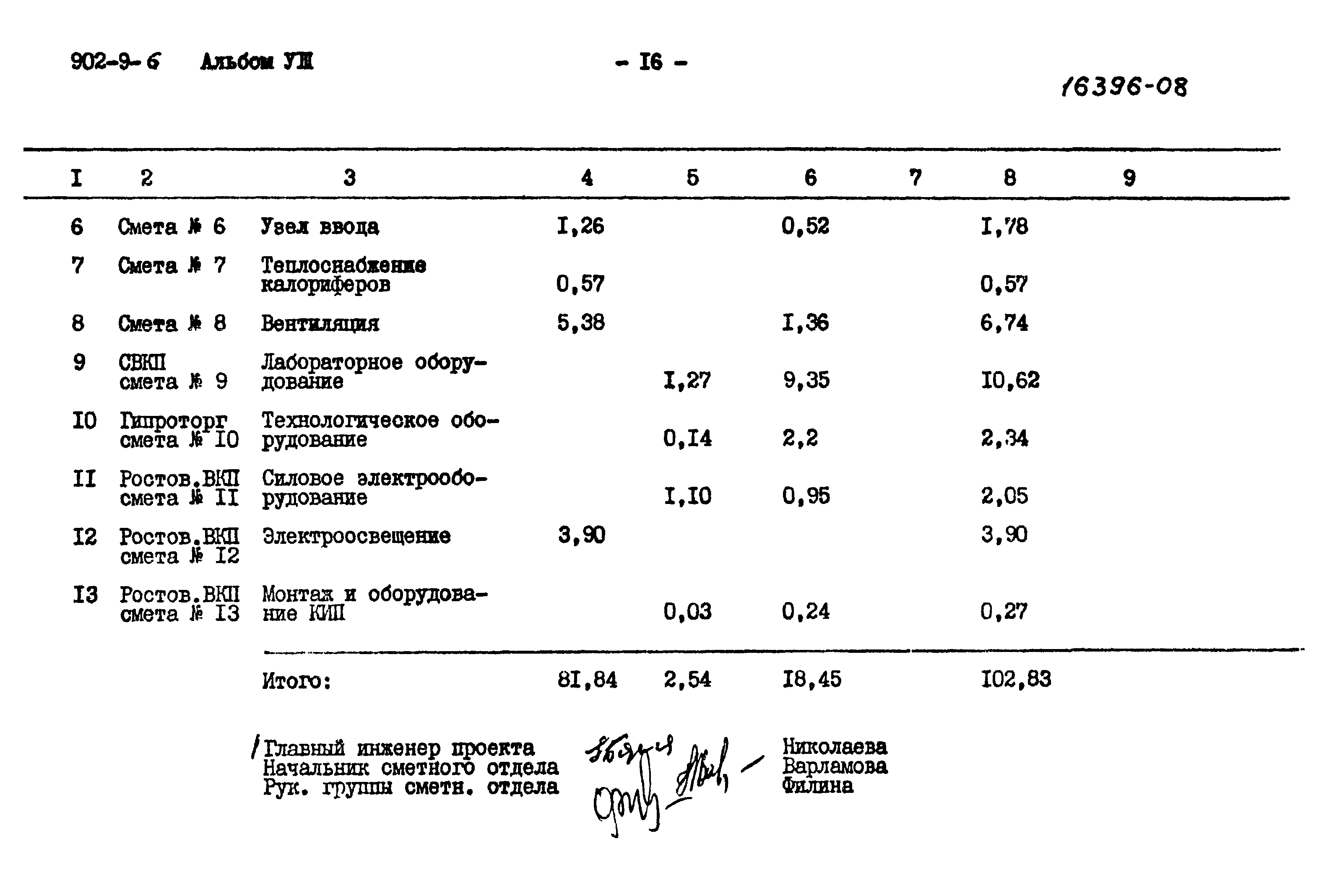 Типовой проект 902-9-6