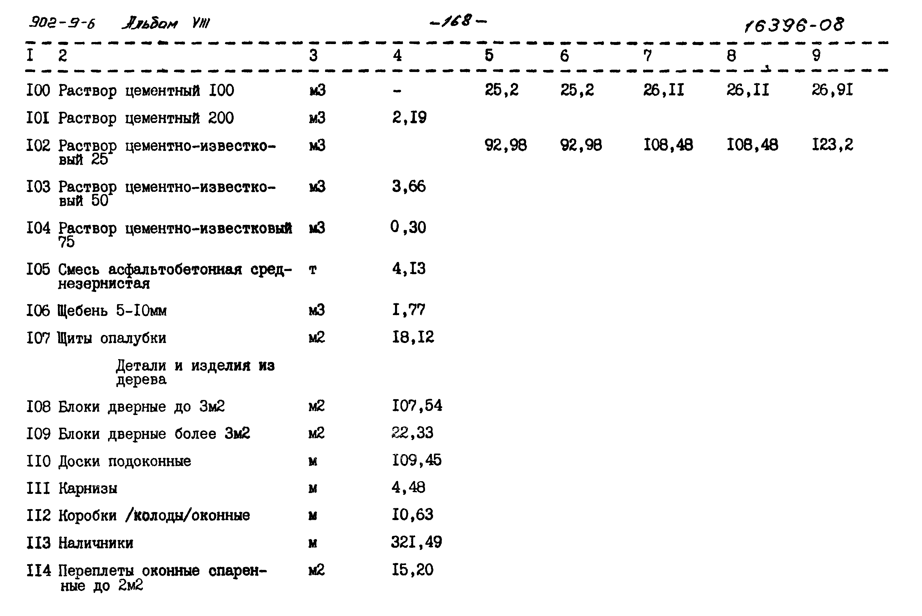 Типовой проект 902-9-6