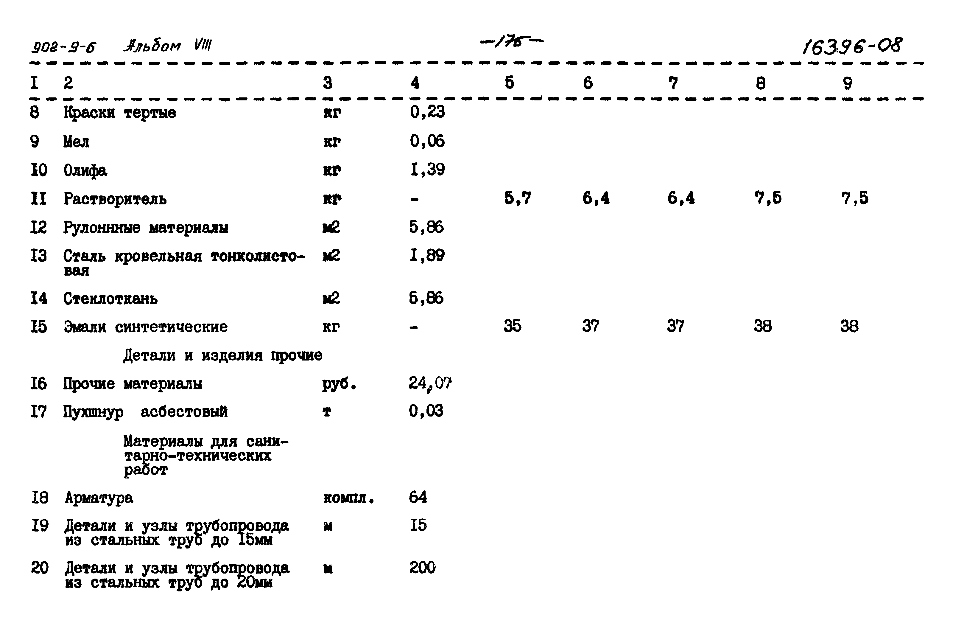 Типовой проект 902-9-6