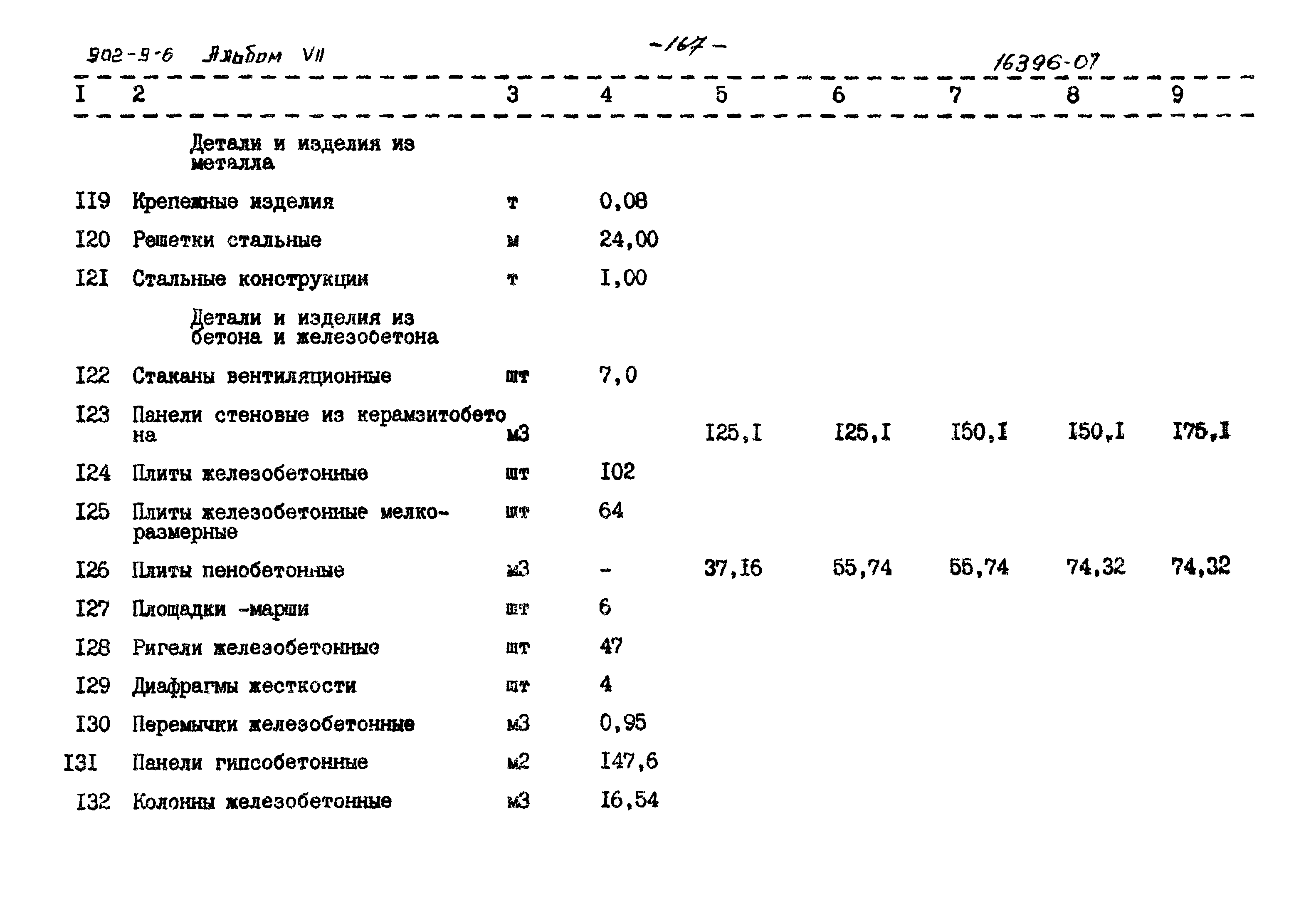 Типовой проект 902-9-6