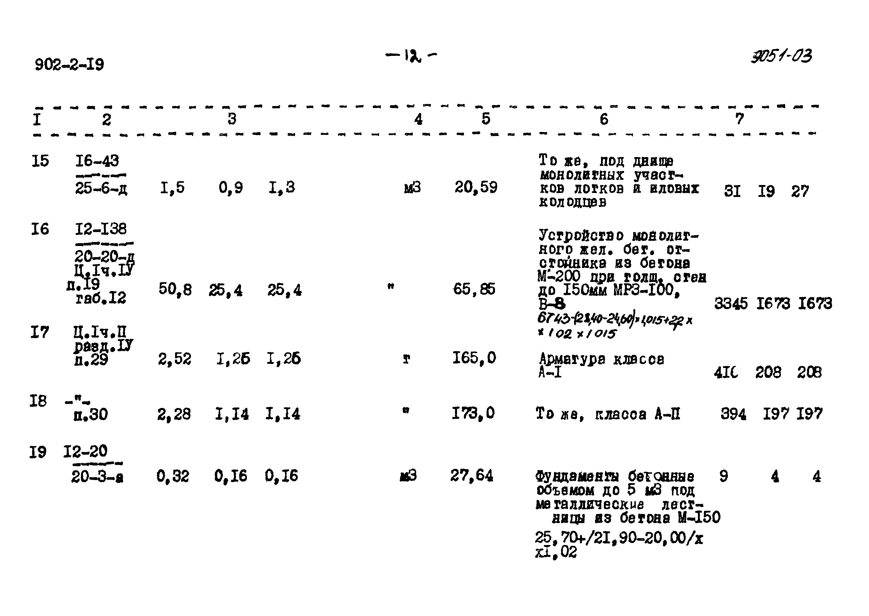 Типовой проект 902-2-19