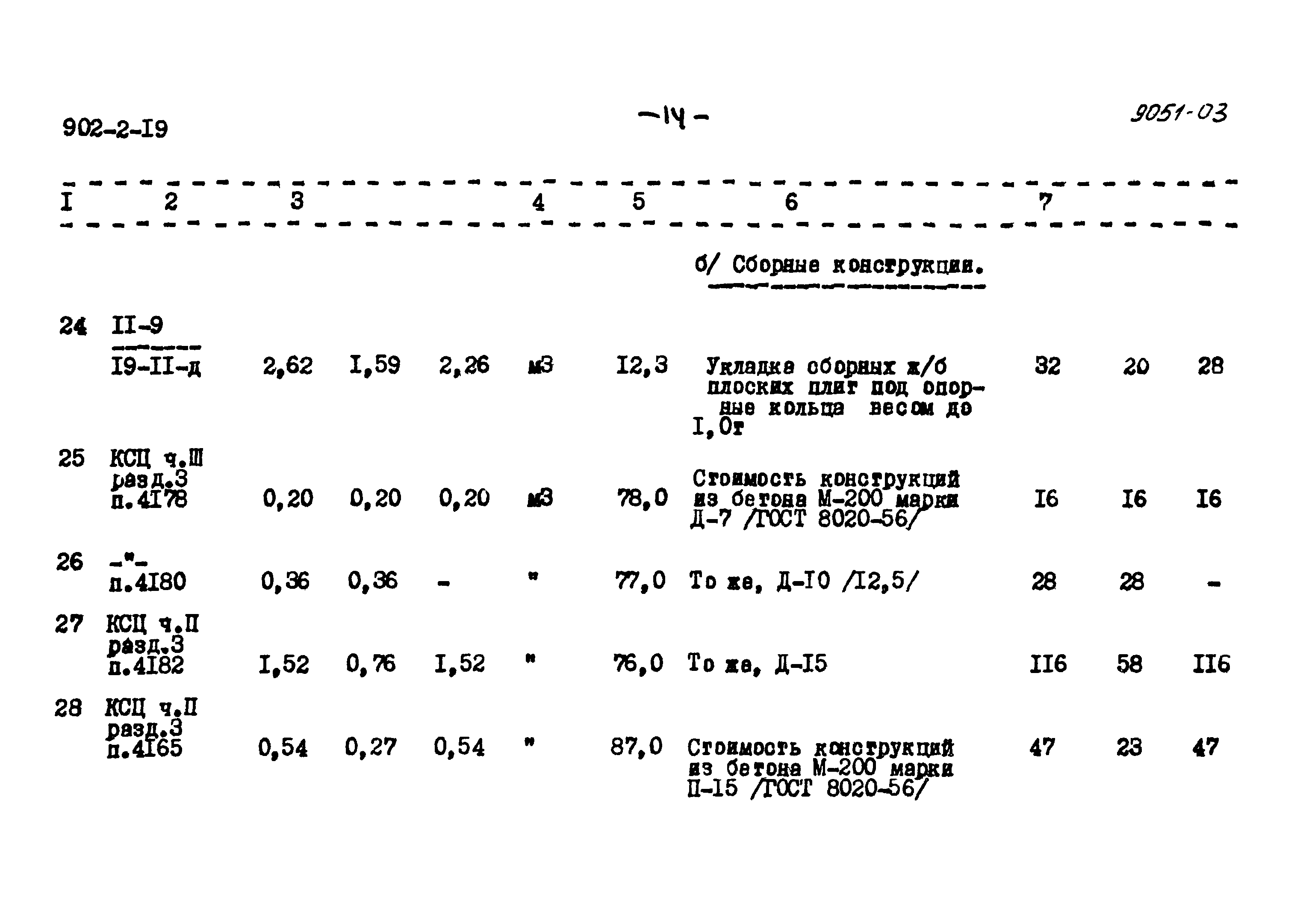 Типовой проект 902-2-19