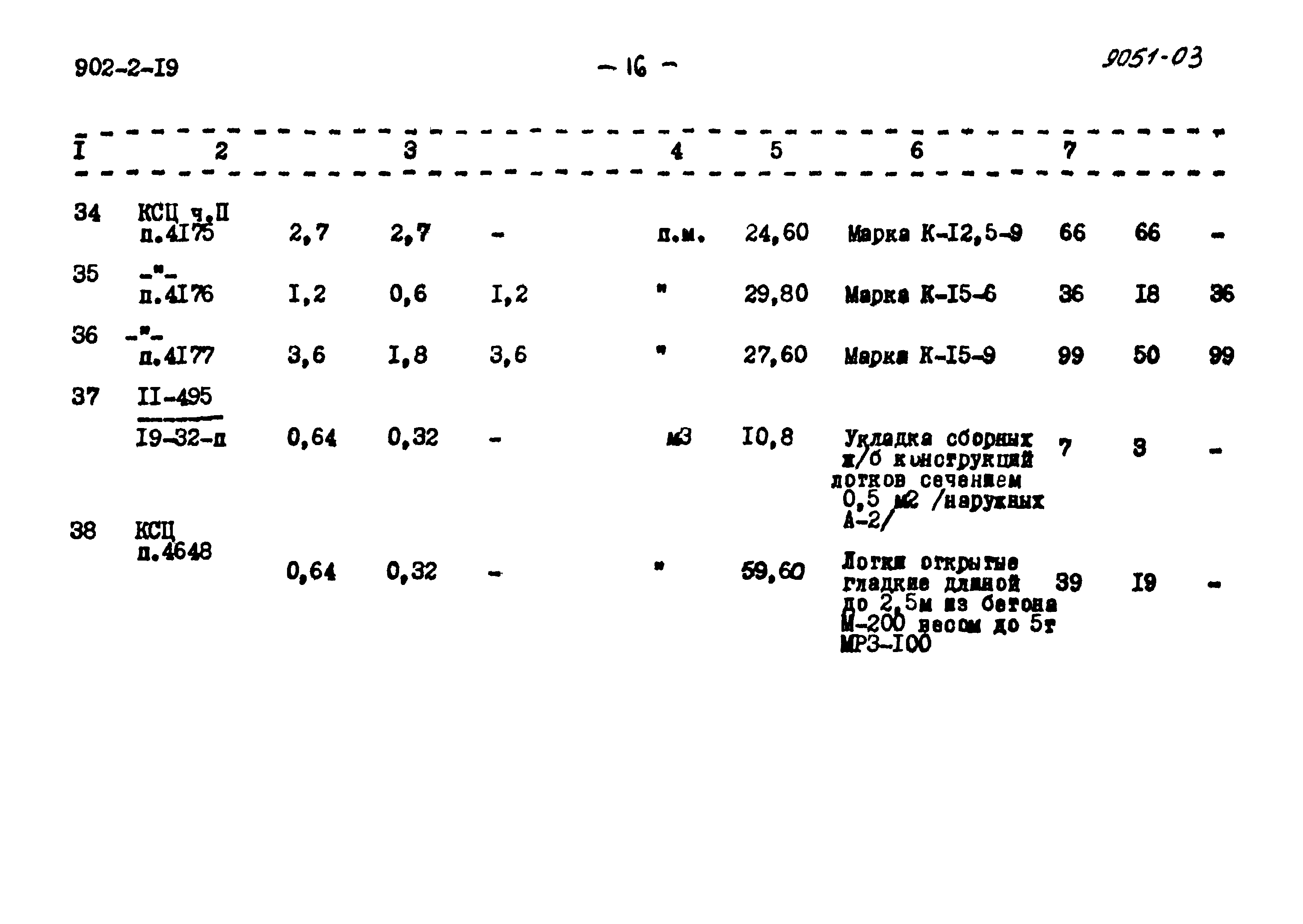 Типовой проект 902-2-19