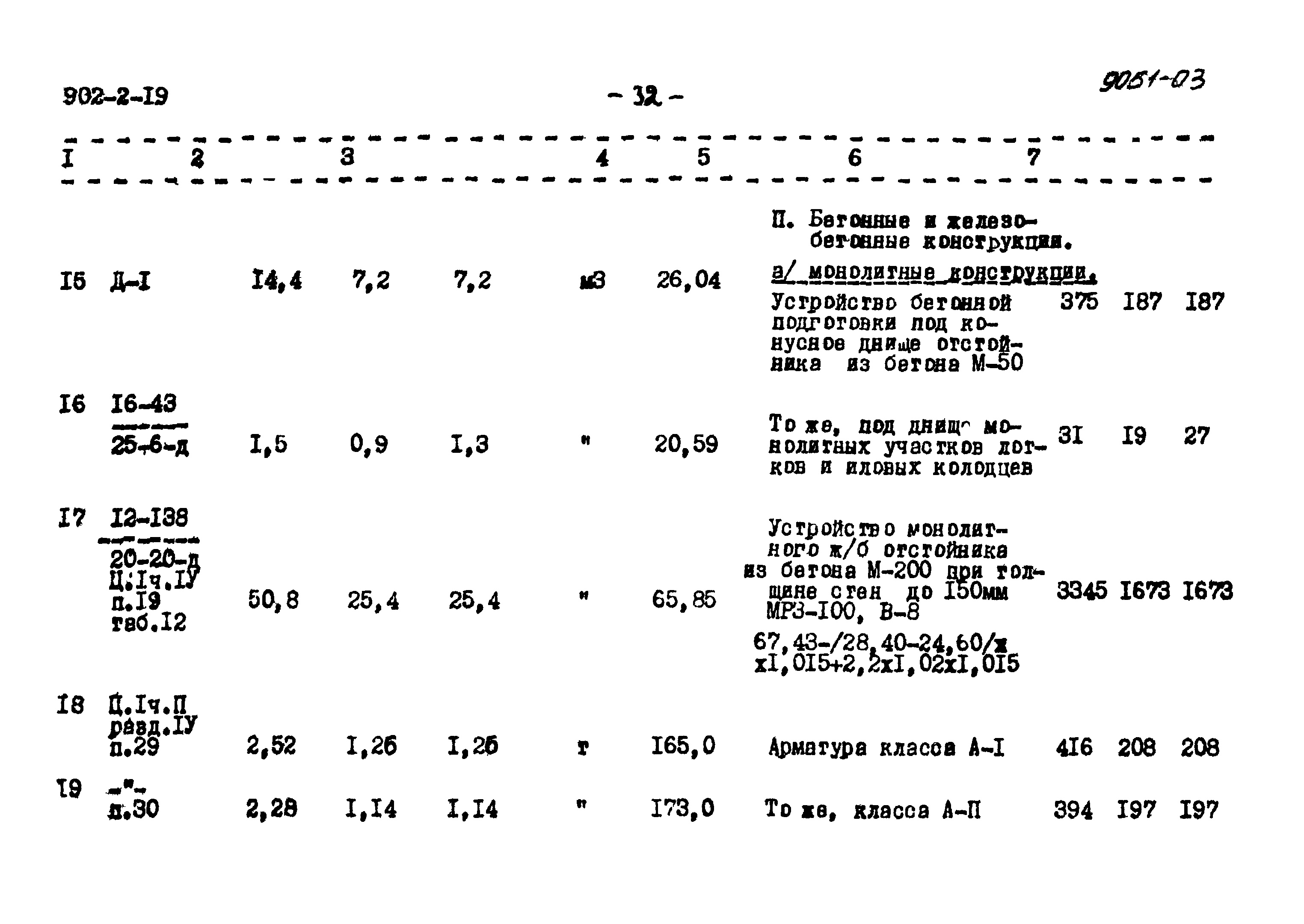 Типовой проект 902-2-19