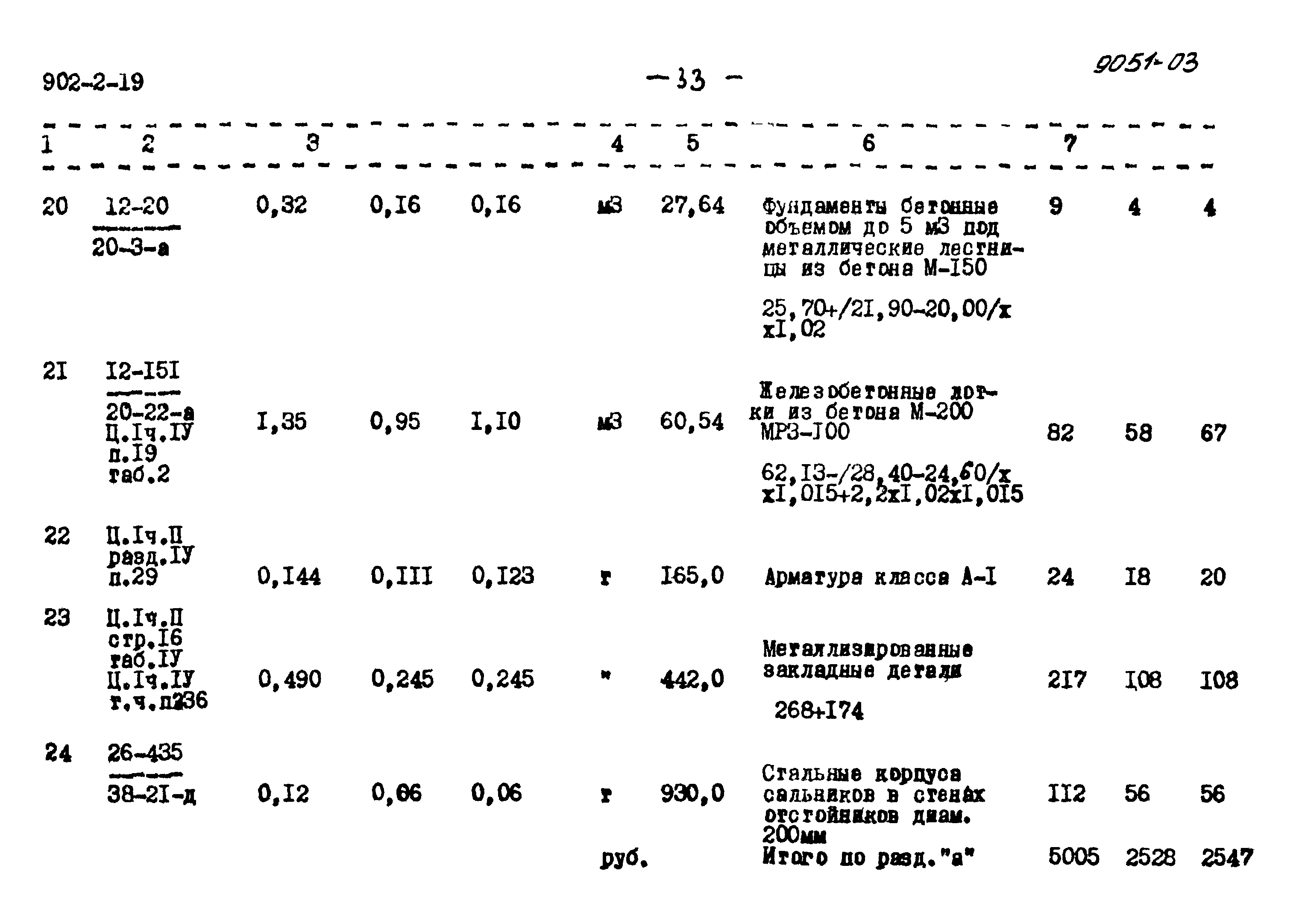 Типовой проект 902-2-19