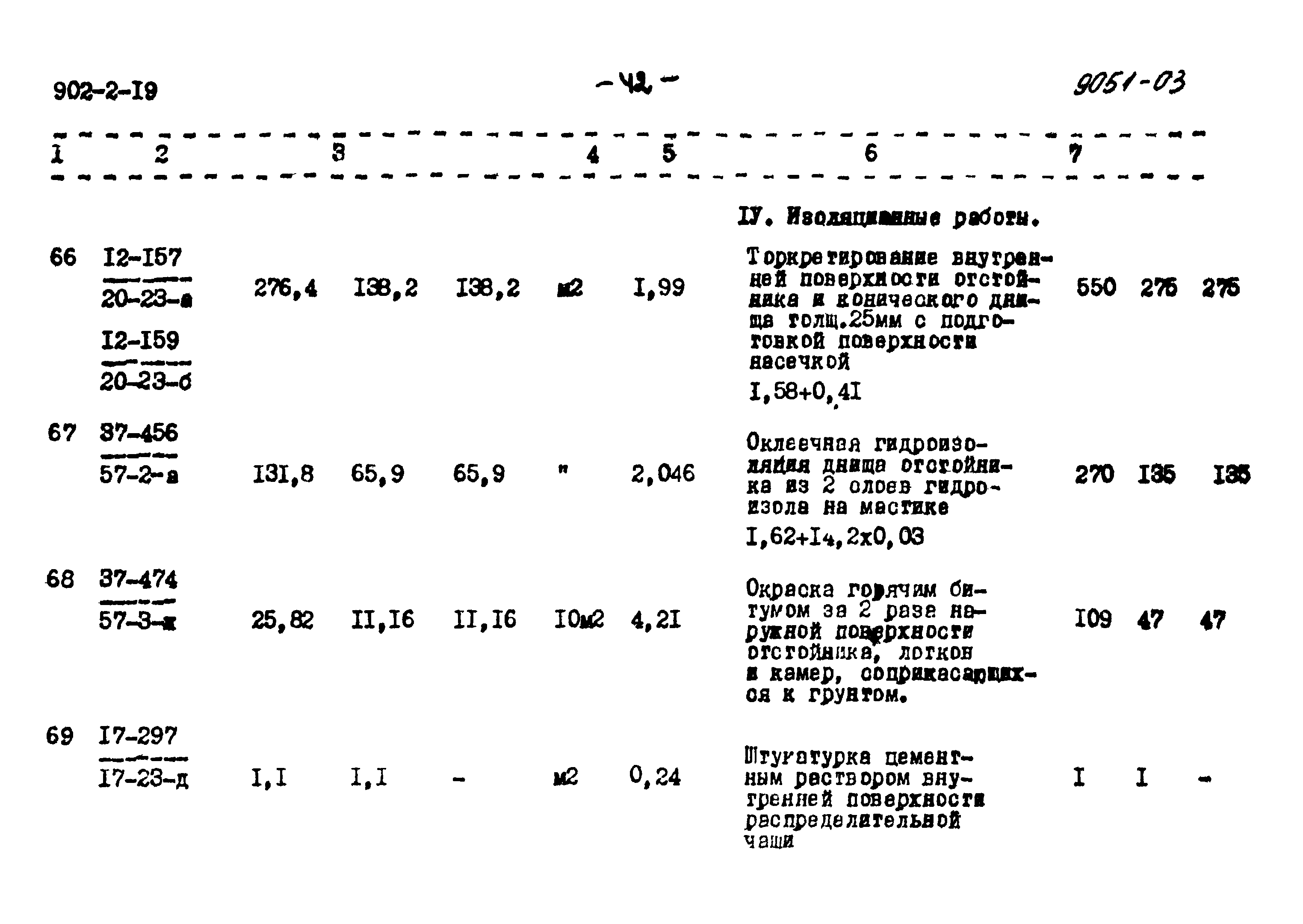 Типовой проект 902-2-19