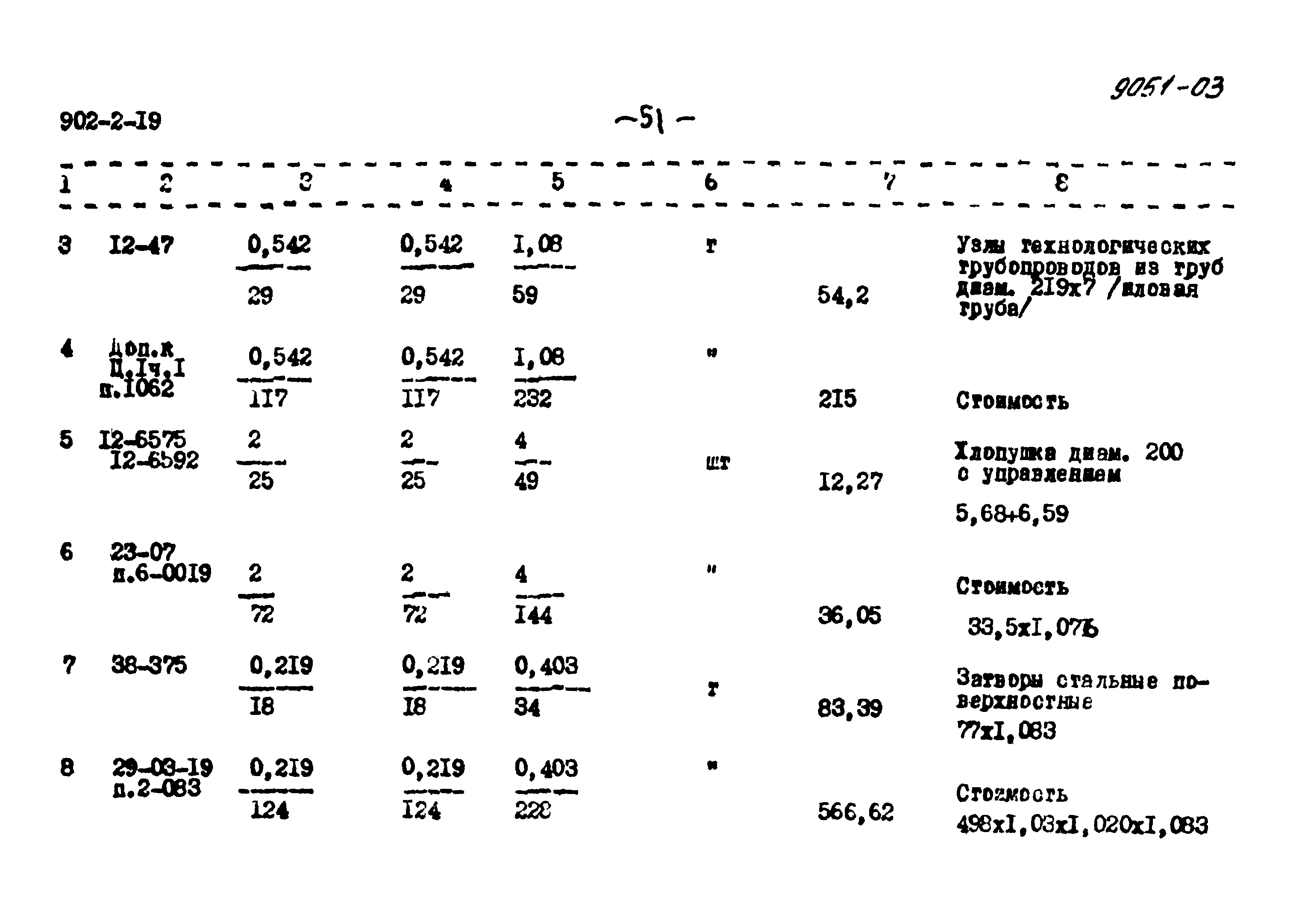 Типовой проект 902-2-19