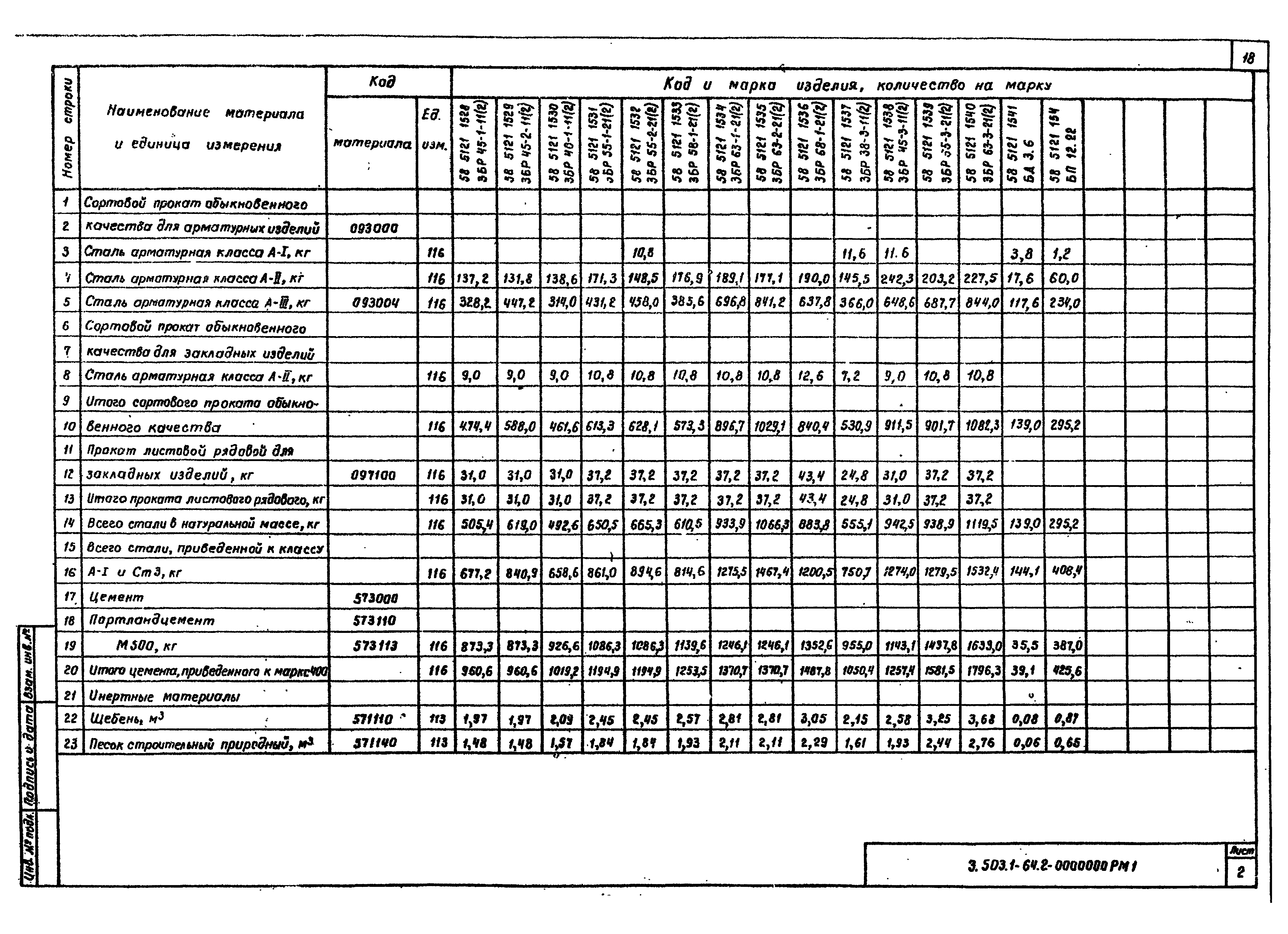 Серия 3.503.1-64