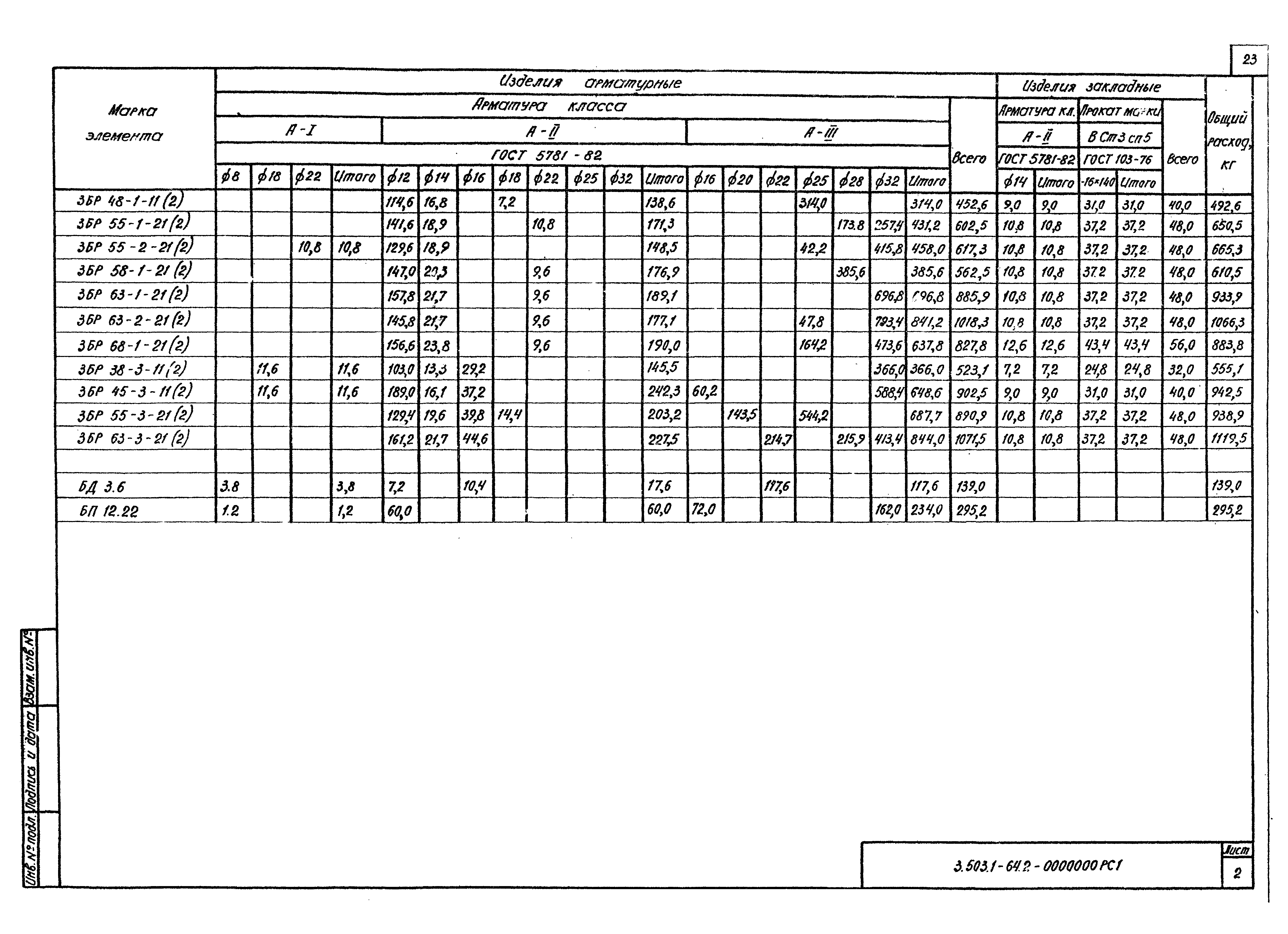 Серия 3.503.1-64