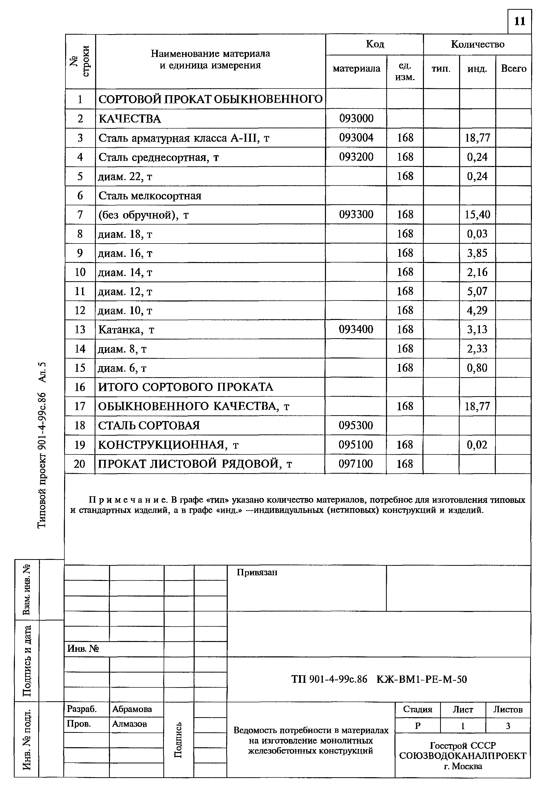 Типовой проект 901-4-99с.86