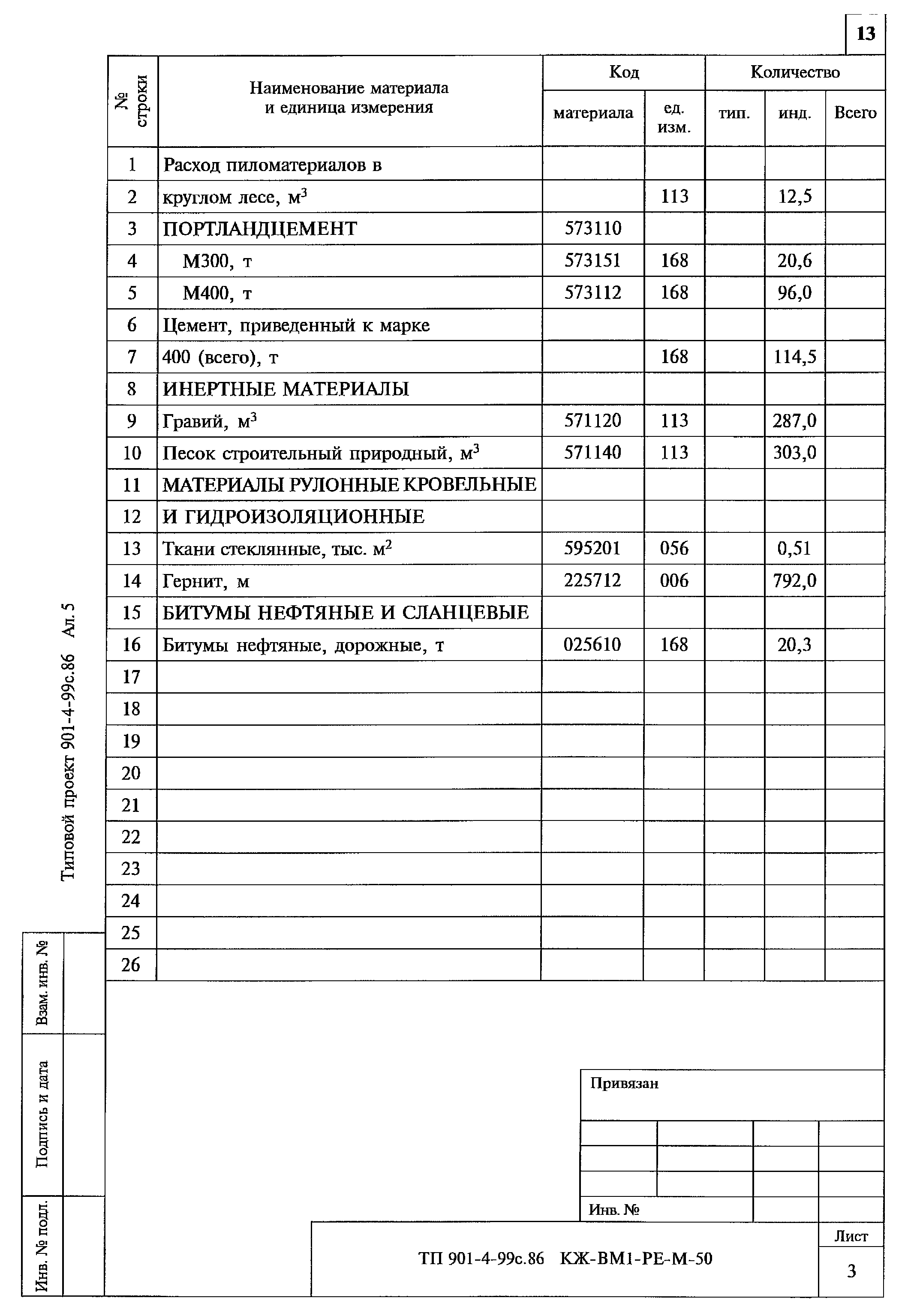 Типовой проект 901-4-99с.86