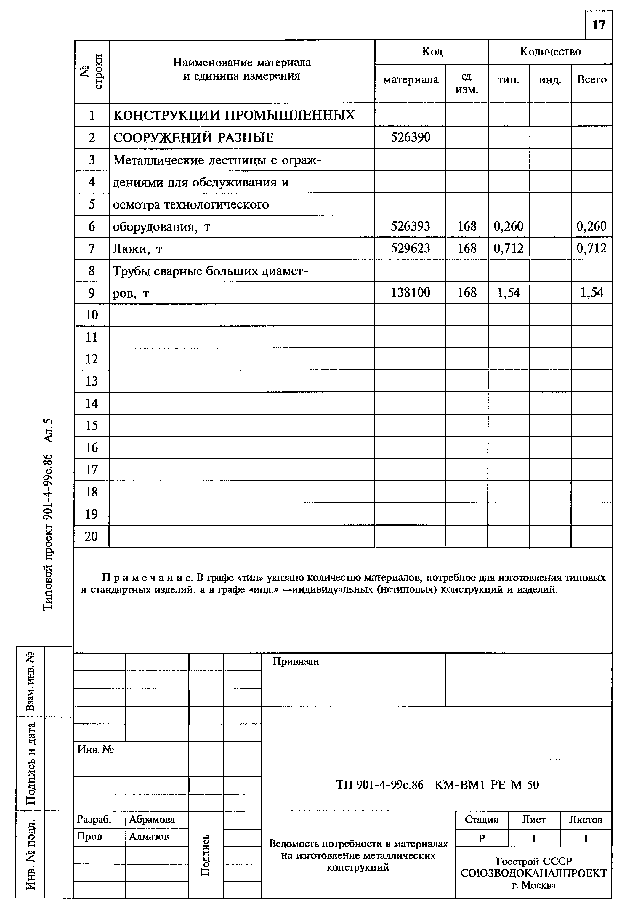 Типовой проект 901-4-99с.86