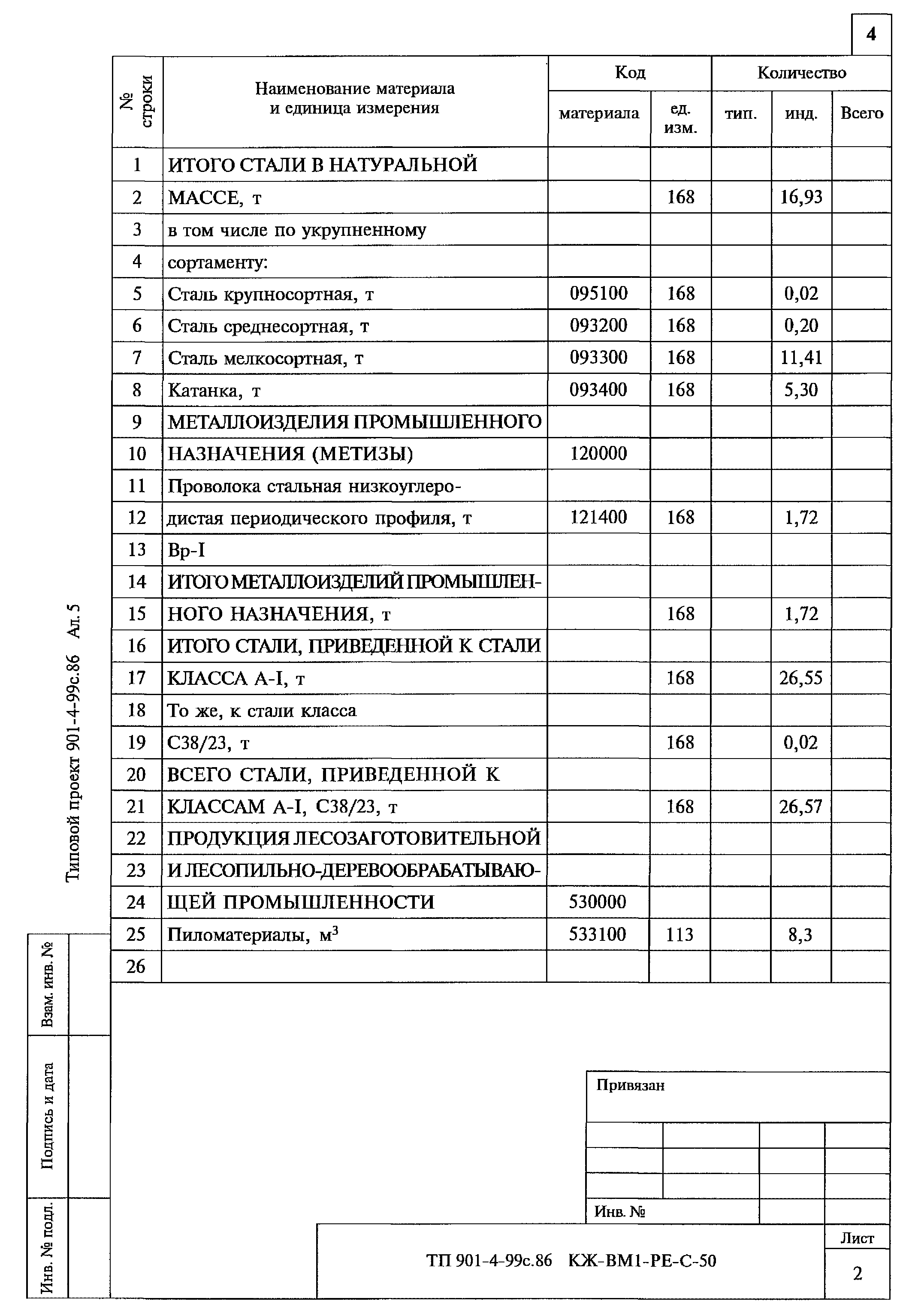 Типовой проект 901-4-99с.86