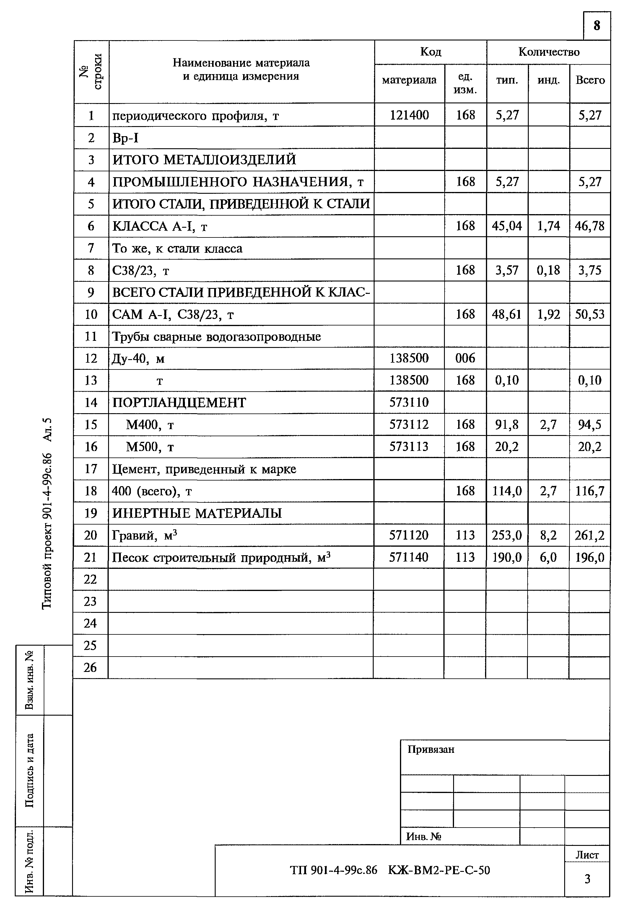 Типовой проект 901-4-99с.86