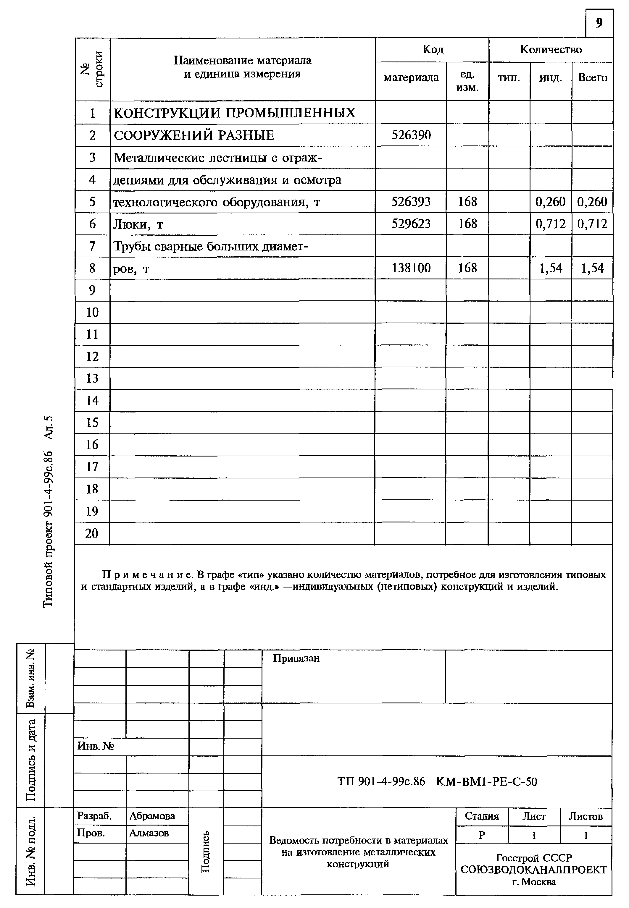 Типовой проект 901-4-99с.86