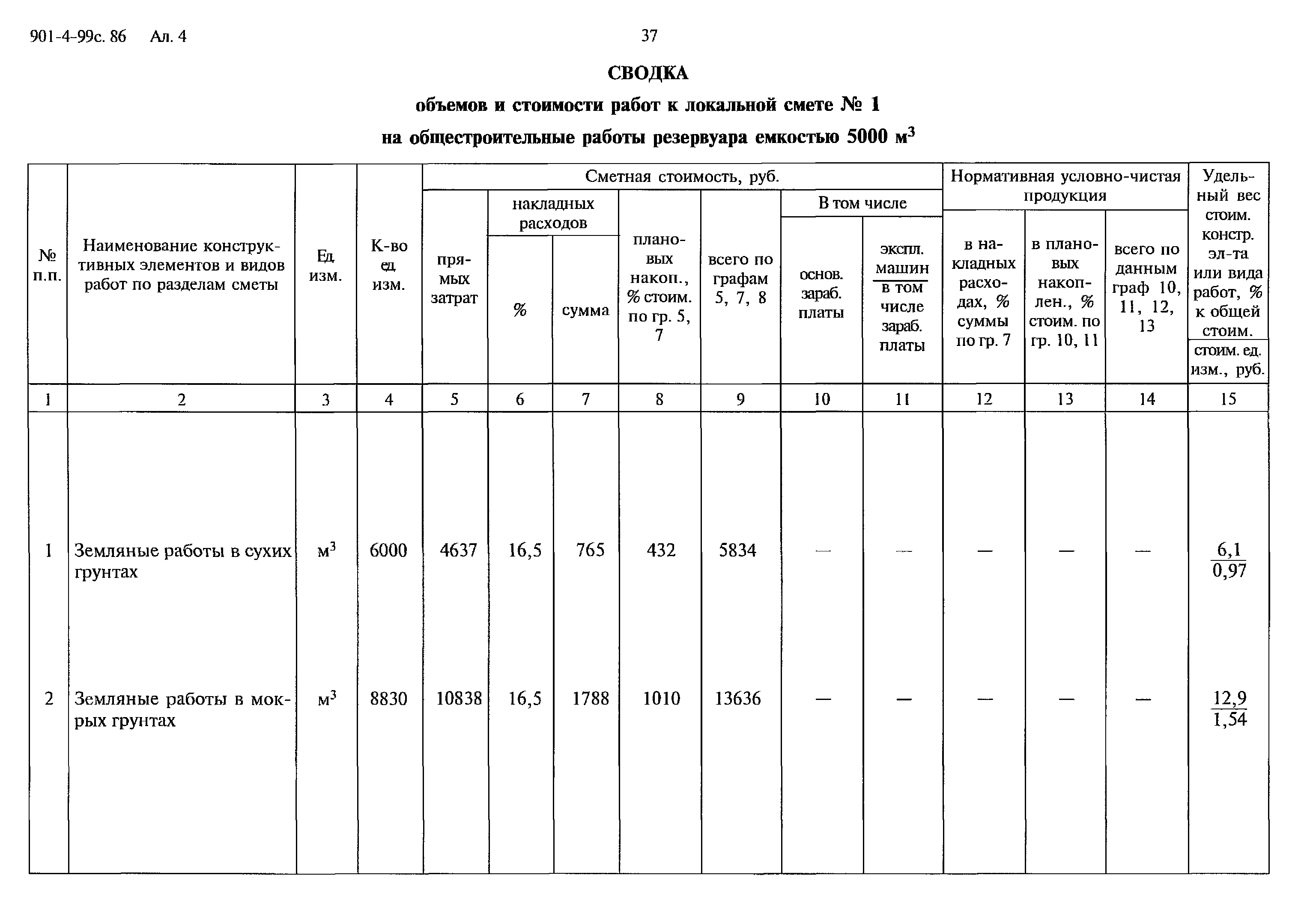 Типовой проект 901-4-99с.86