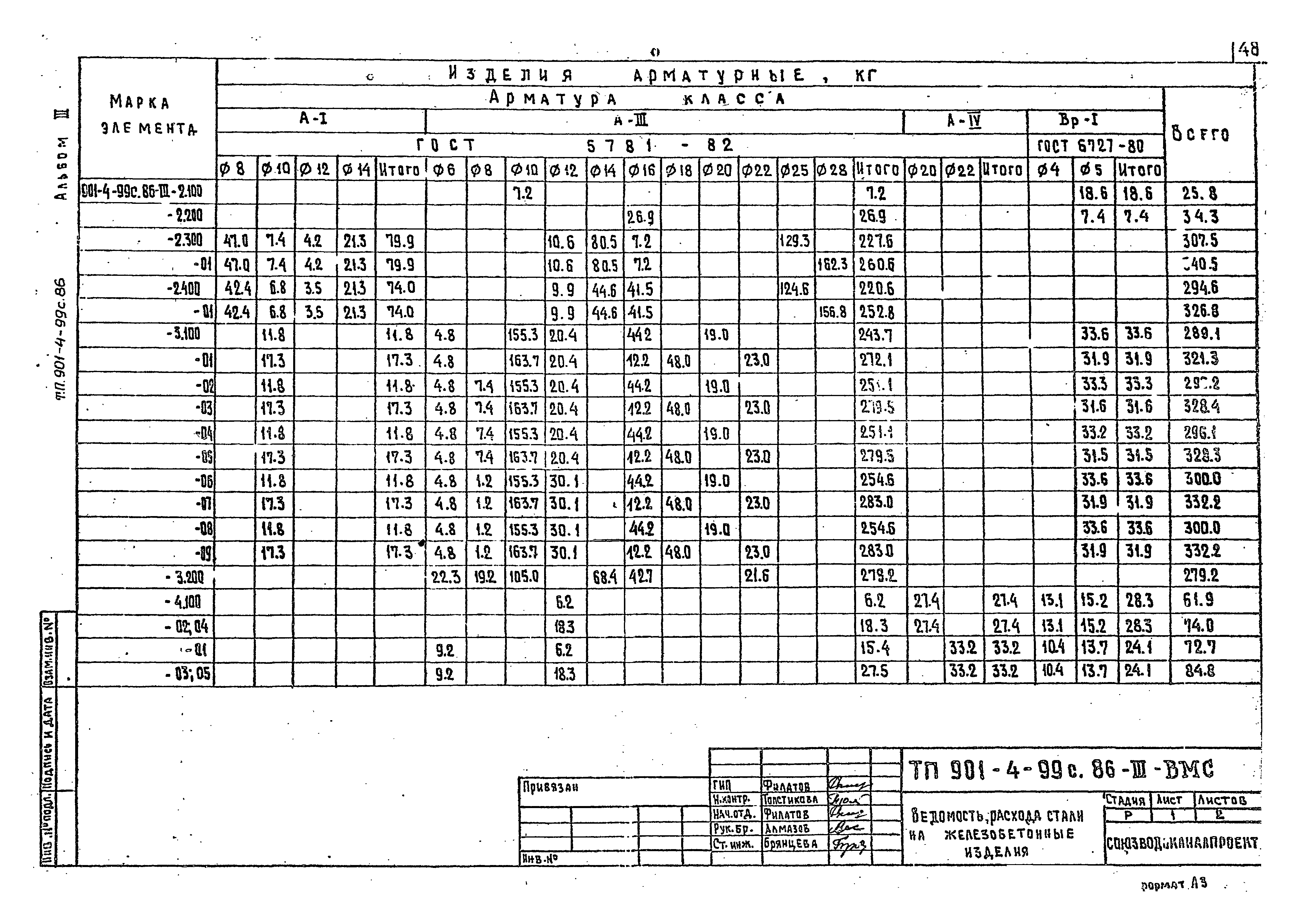 Типовой проект 901-4-99с.86