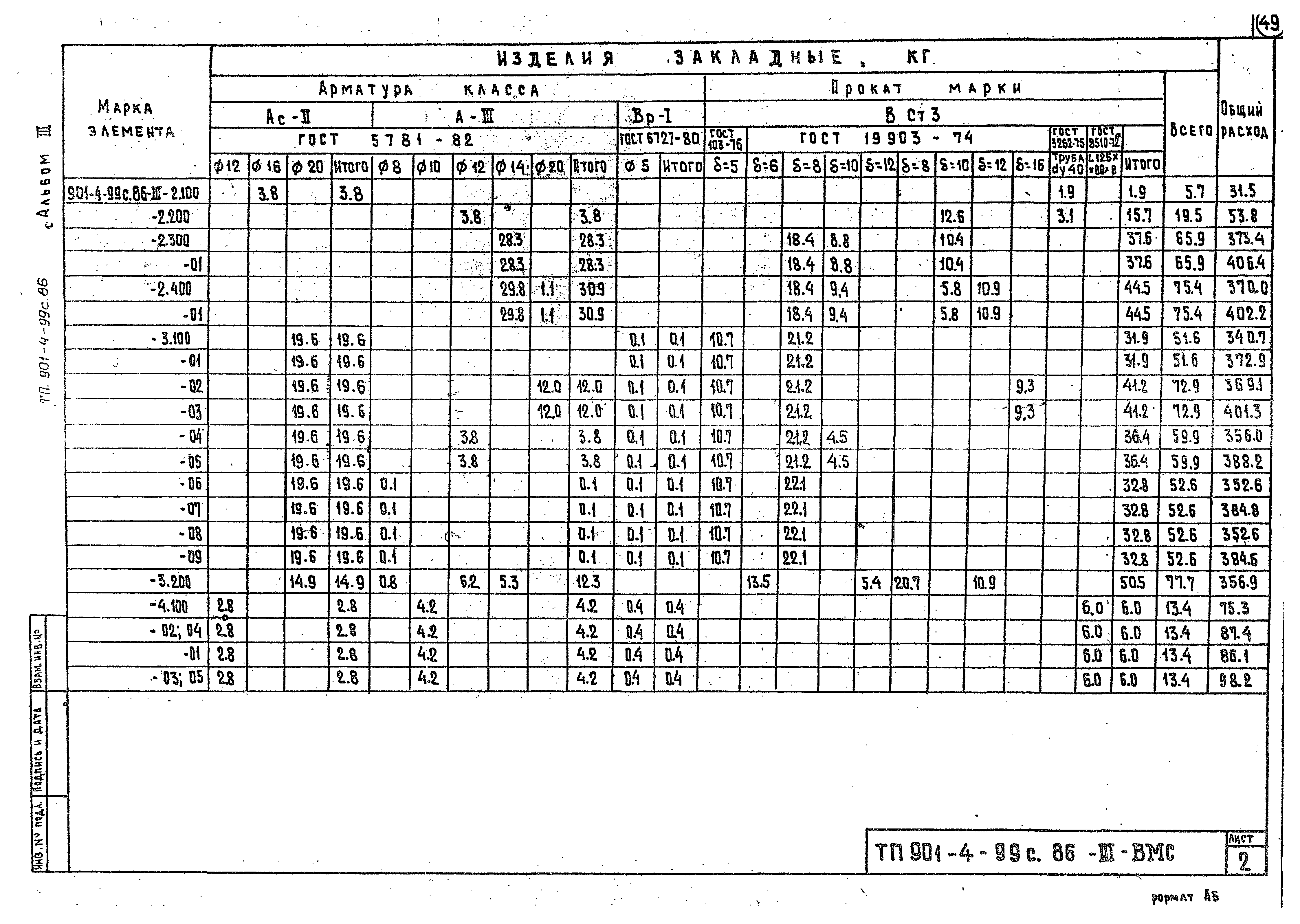 Типовой проект 901-4-99с.86