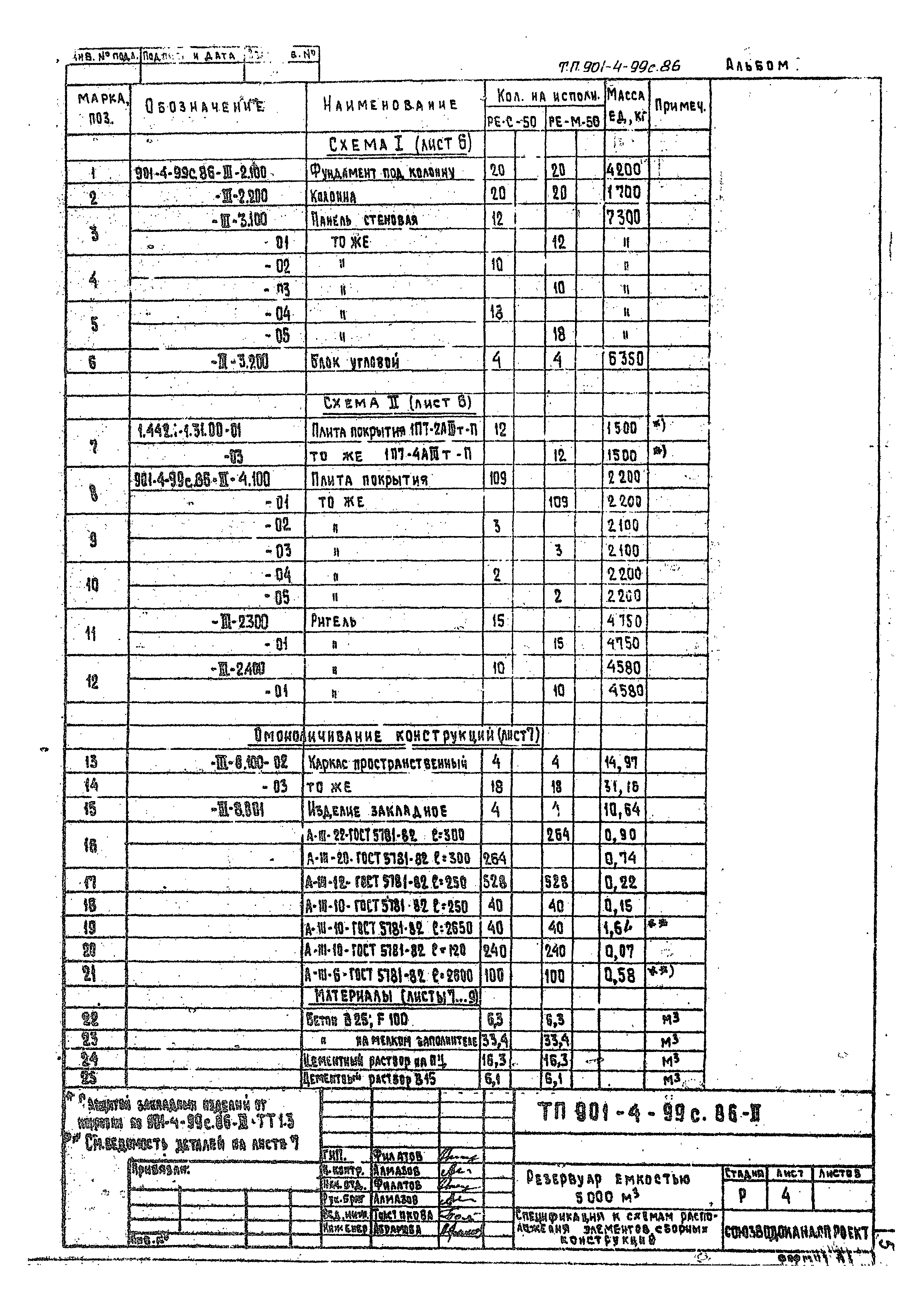 Типовой проект 901-4-99с.86