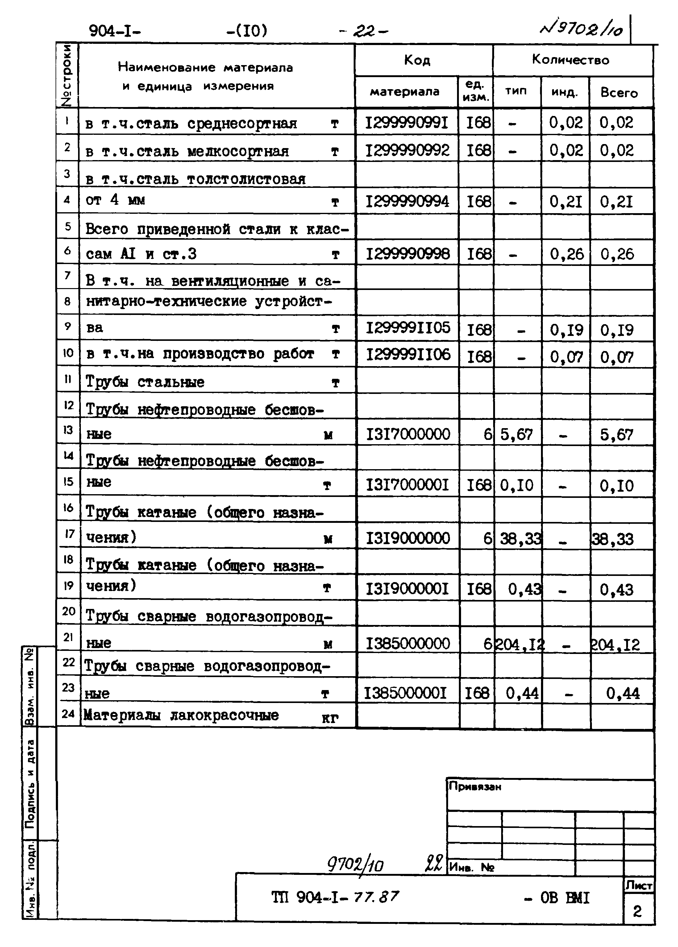 Типовой проект 904-1-77.87